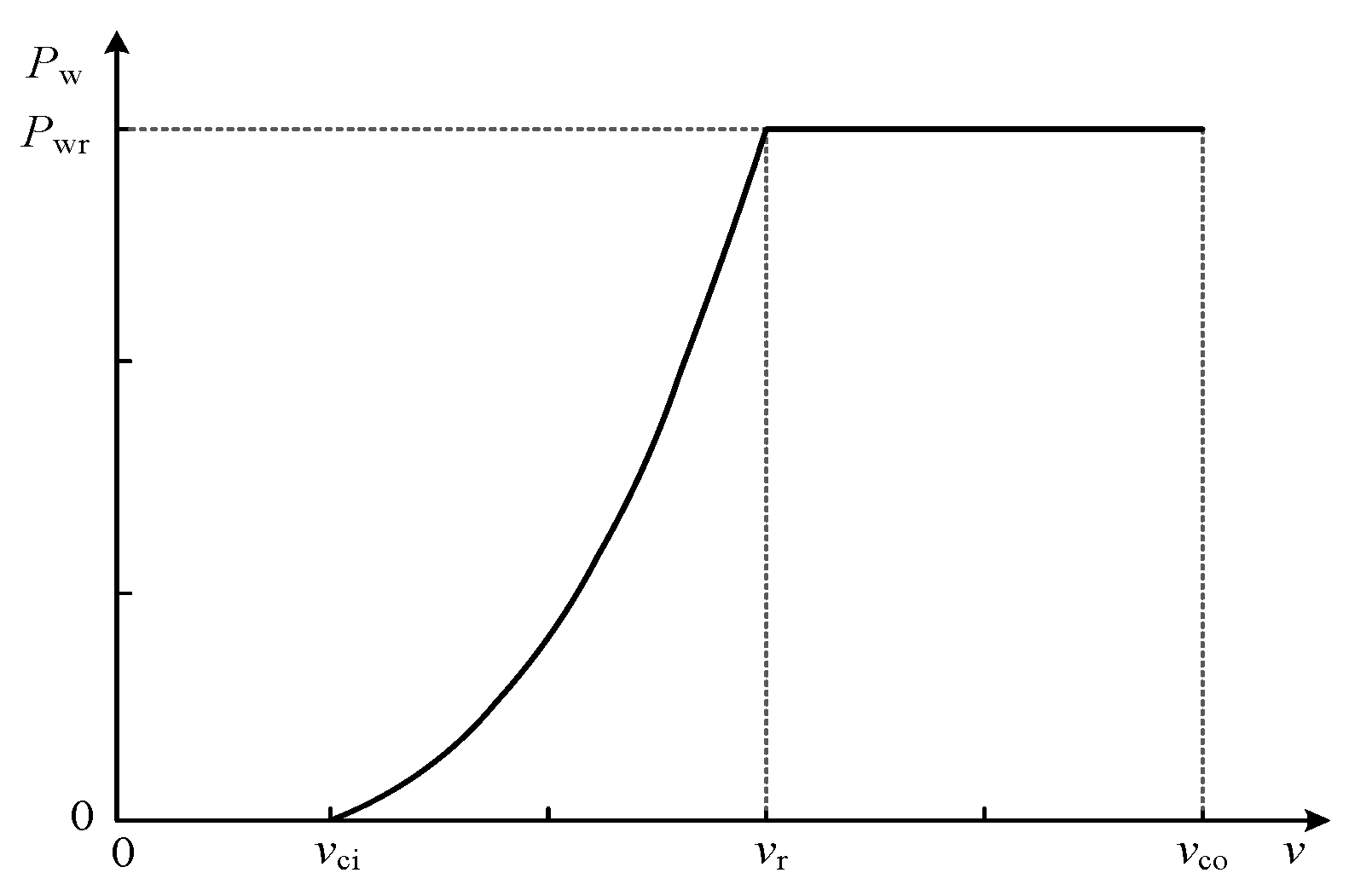 Electronics 14 04584 g003