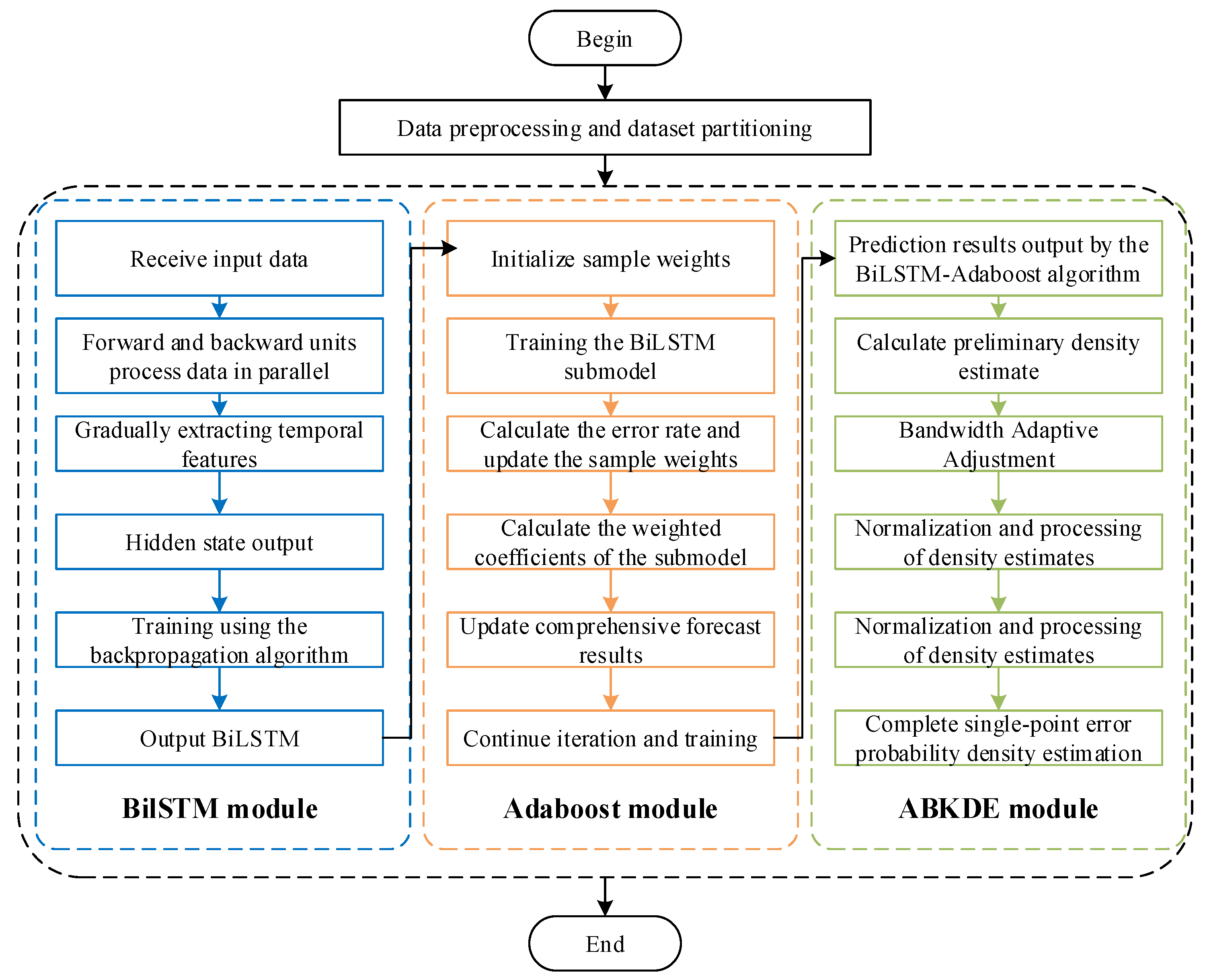 Electronics 14 04584 g005