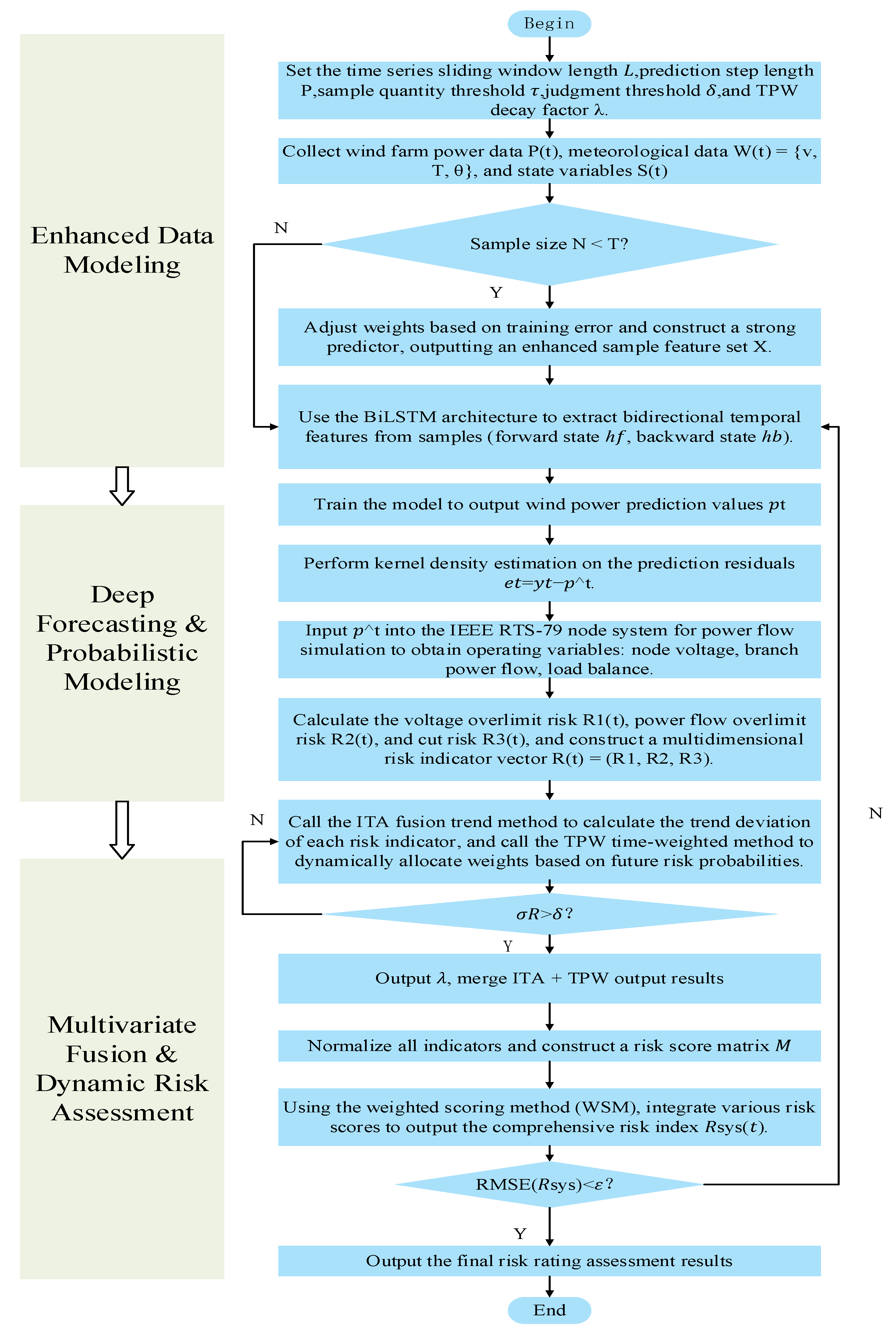 Electronics 14 04584 g008