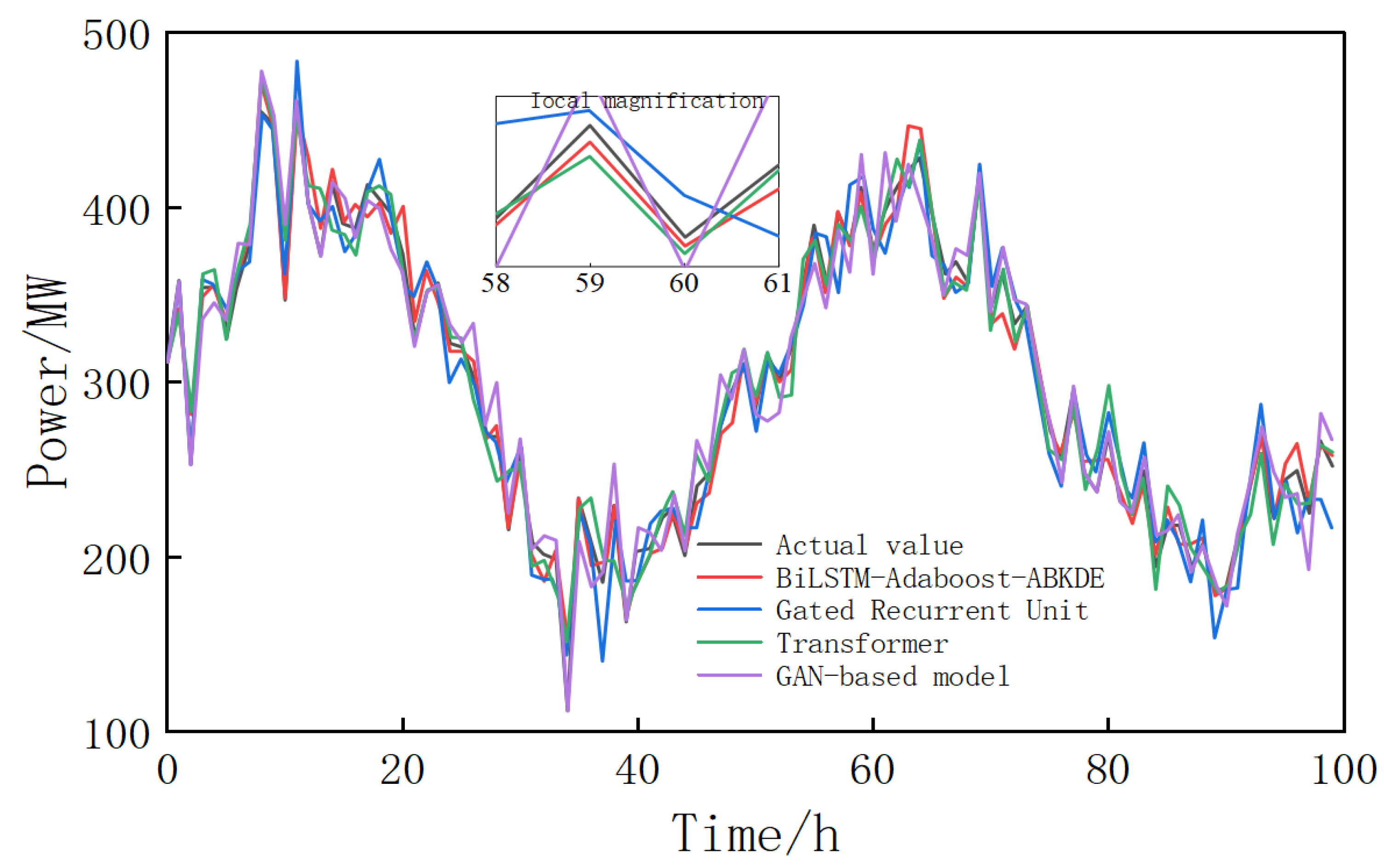 Electronics 14 04584 g011