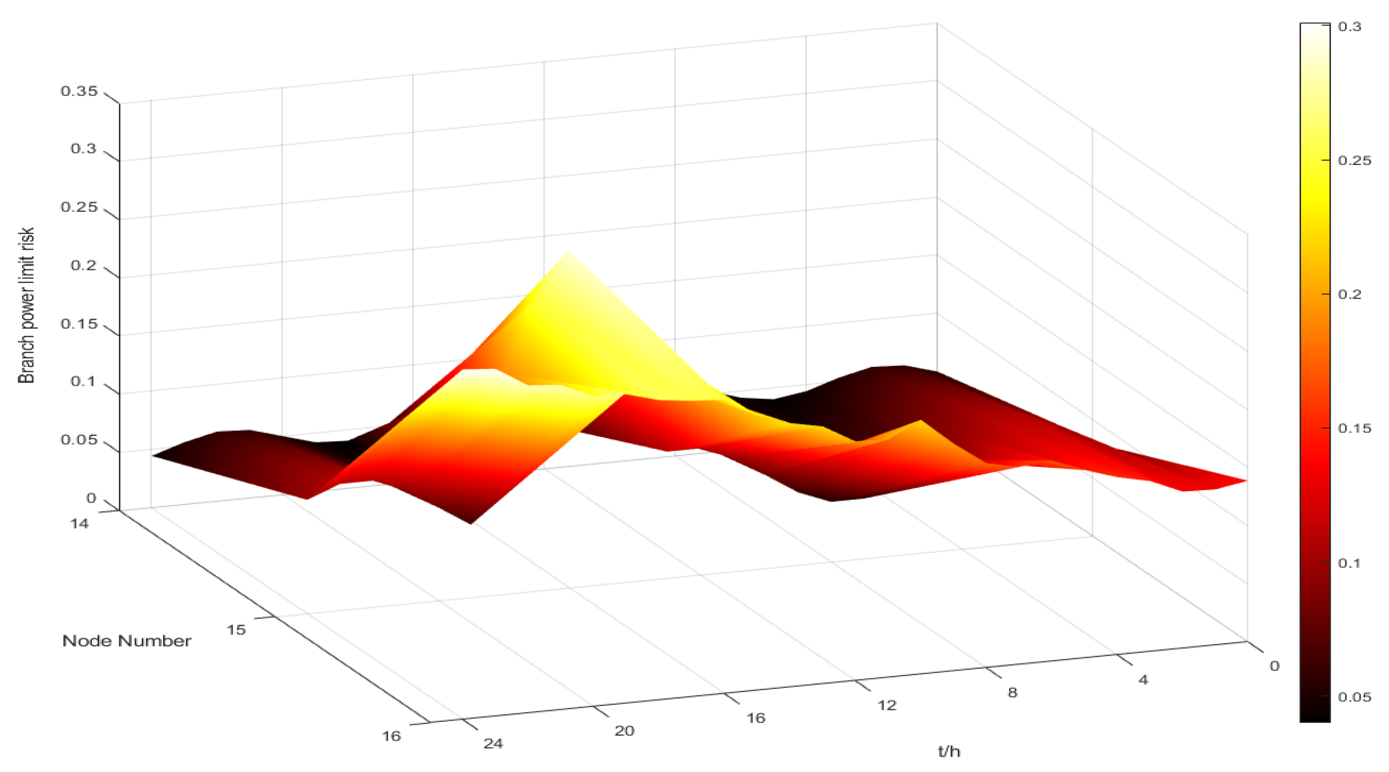 Electronics 14 04584 g012
