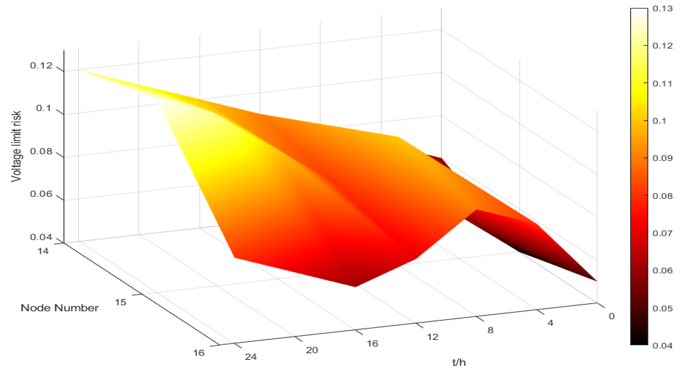 Electronics 14 04584 g013