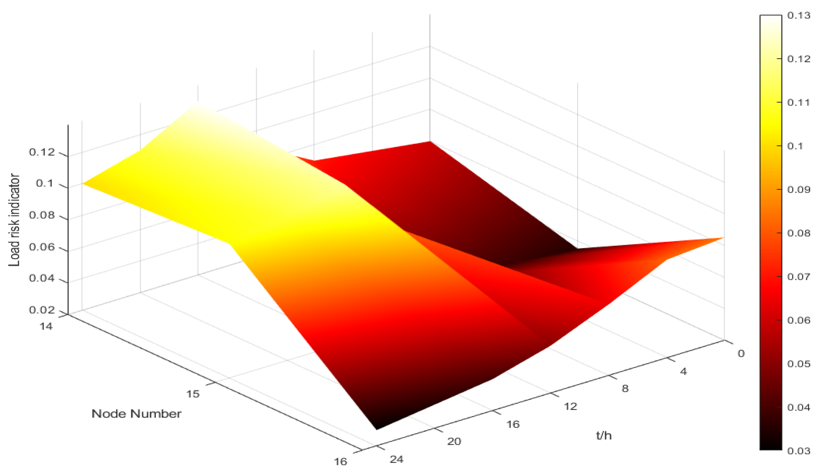 Electronics 14 04584 g014
