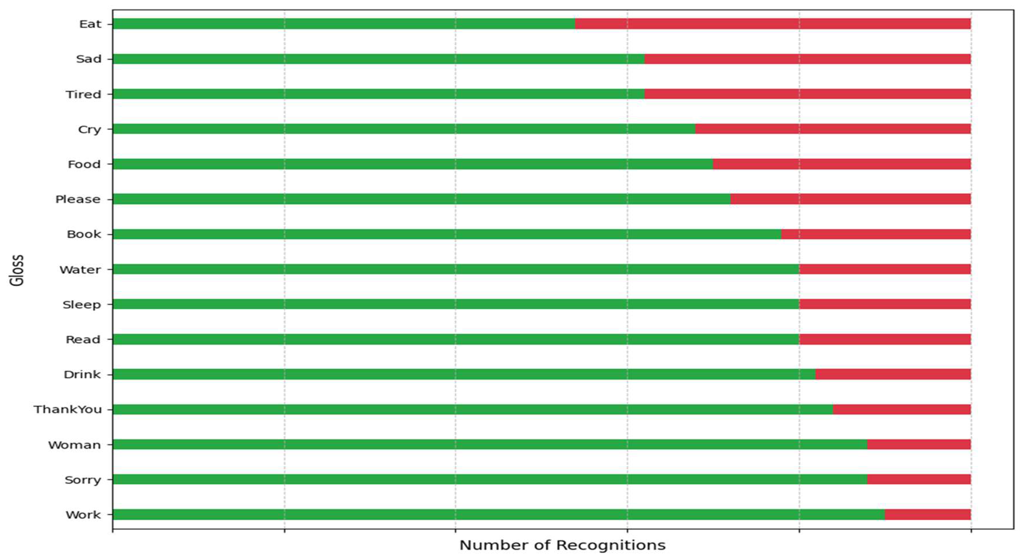 Electronics 14 04589 g008 Electronics 14 04589 g008