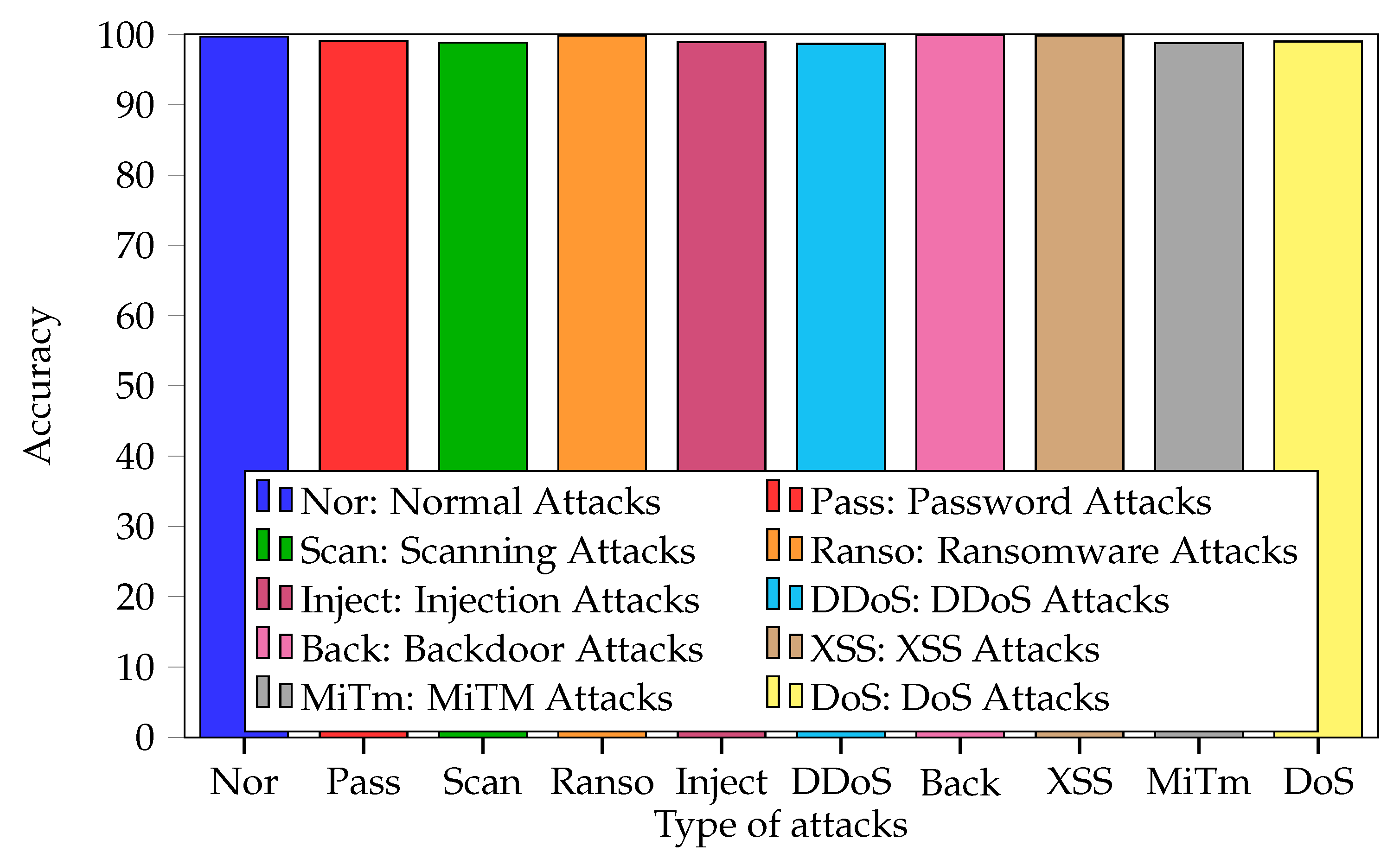 Electronics 14 04590 g005