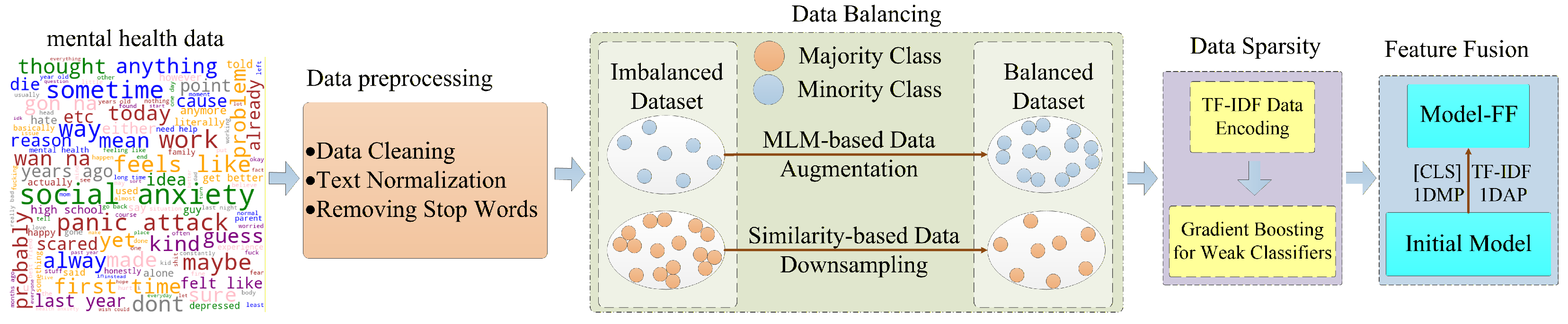 Electronics 14 04596 g001