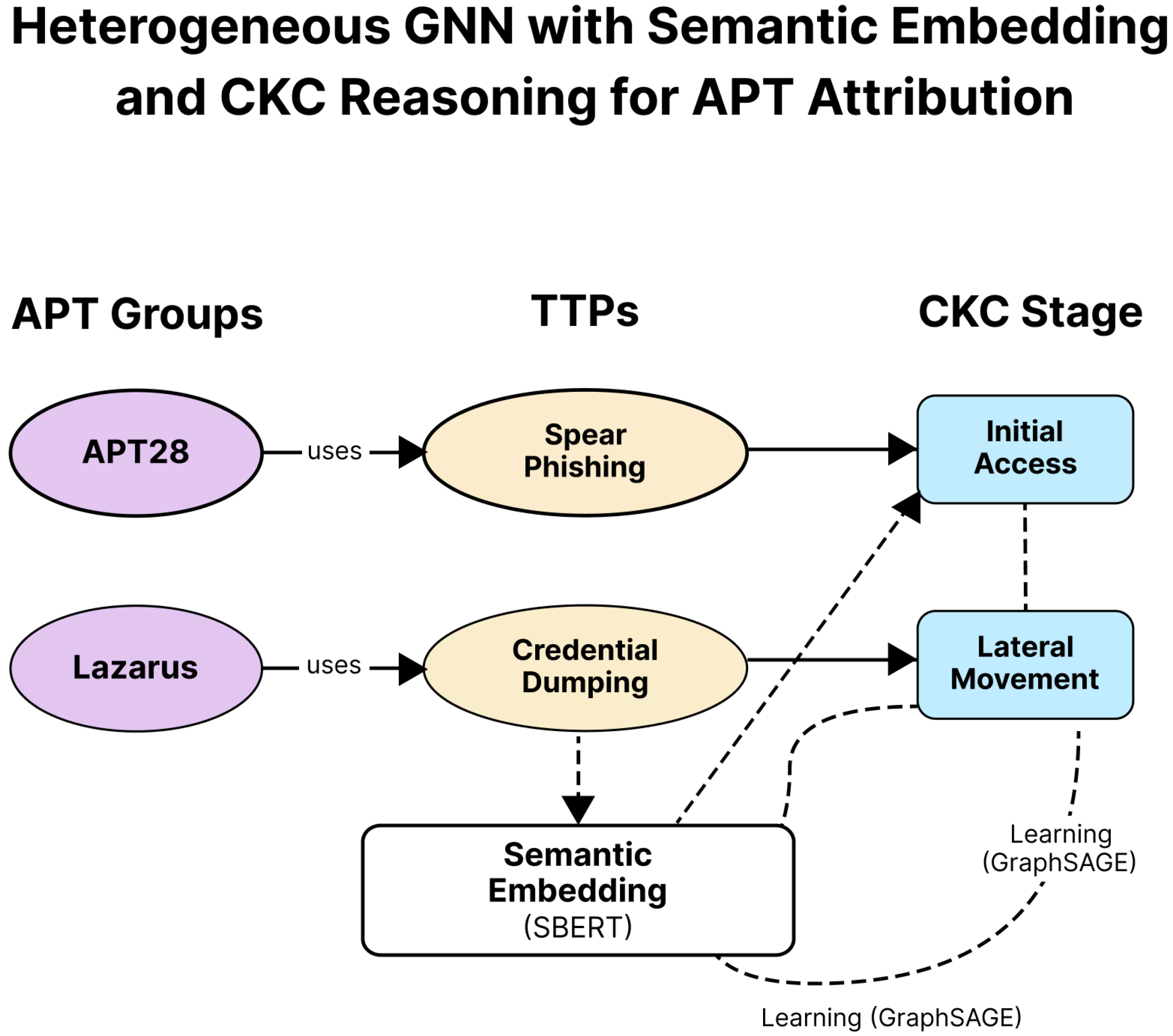 Electronics 14 04597 g005