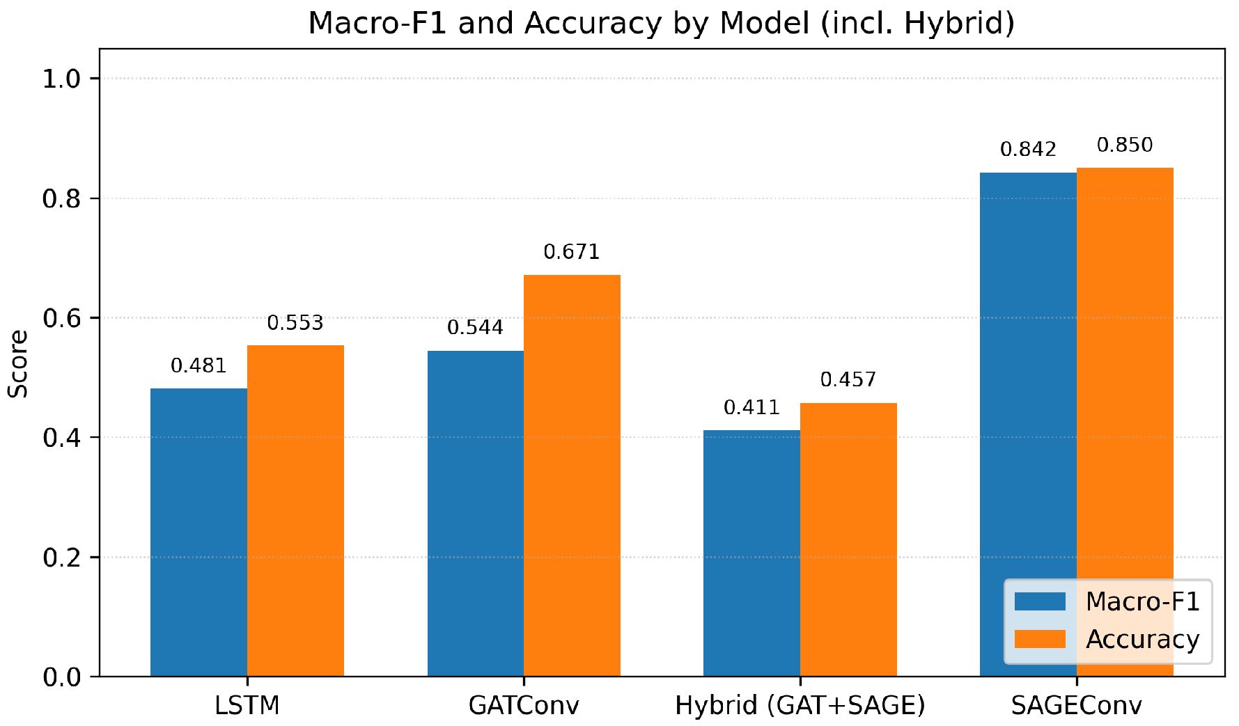 Electronics 14 04597 g006