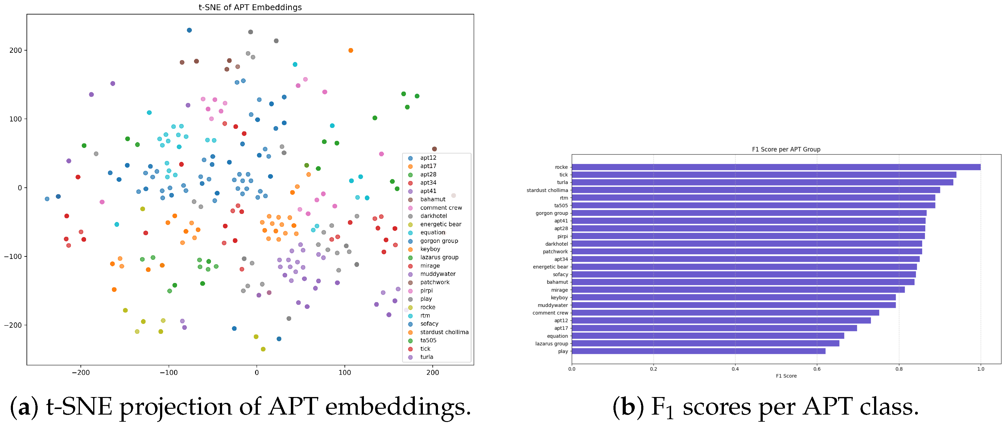 Electronics 14 04597 g007
