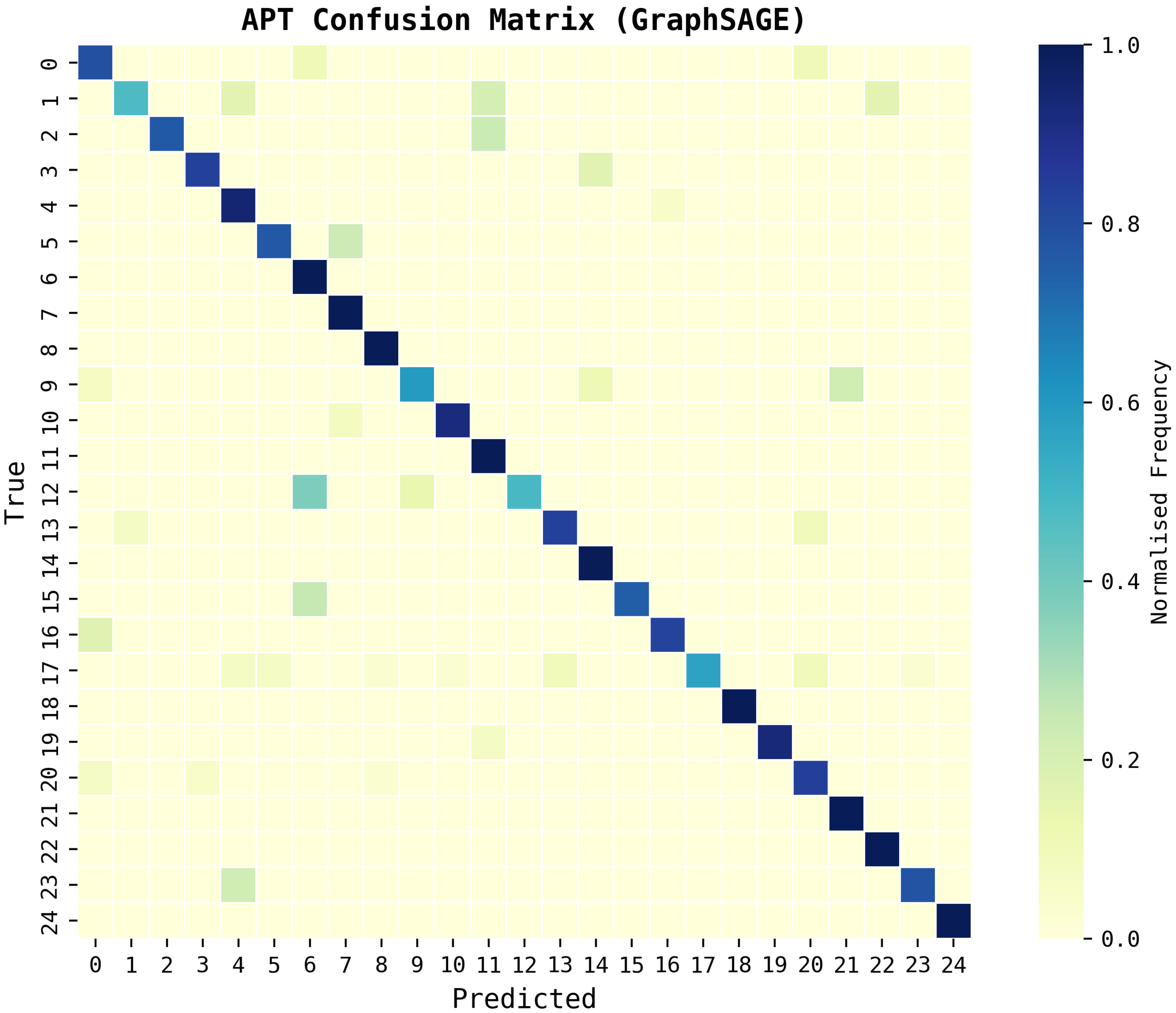 Electronics 14 04597 g008