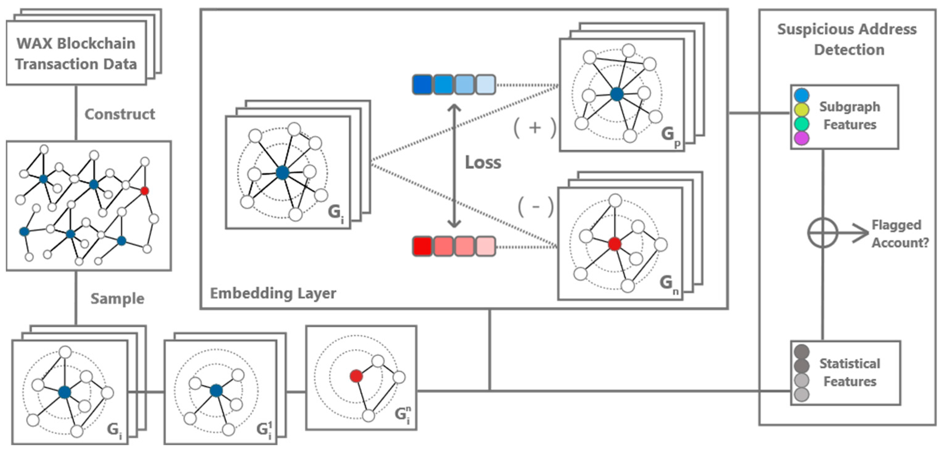 Electronics 14 04599 g002