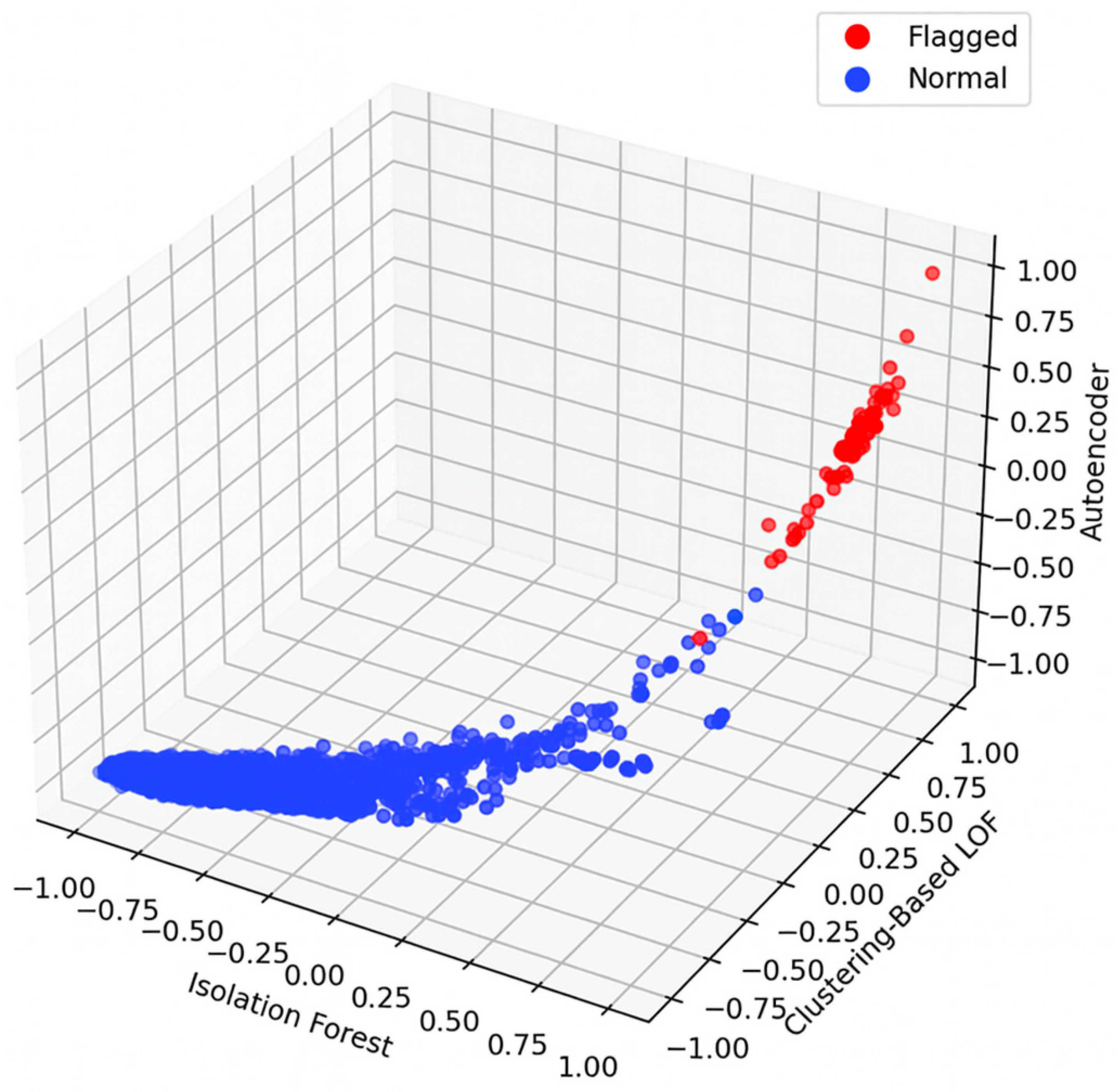 Electronics 14 04599 g009