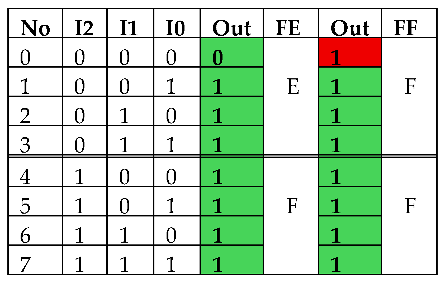 Electronics 14 04600 g004 Electronics 14 04600 g004