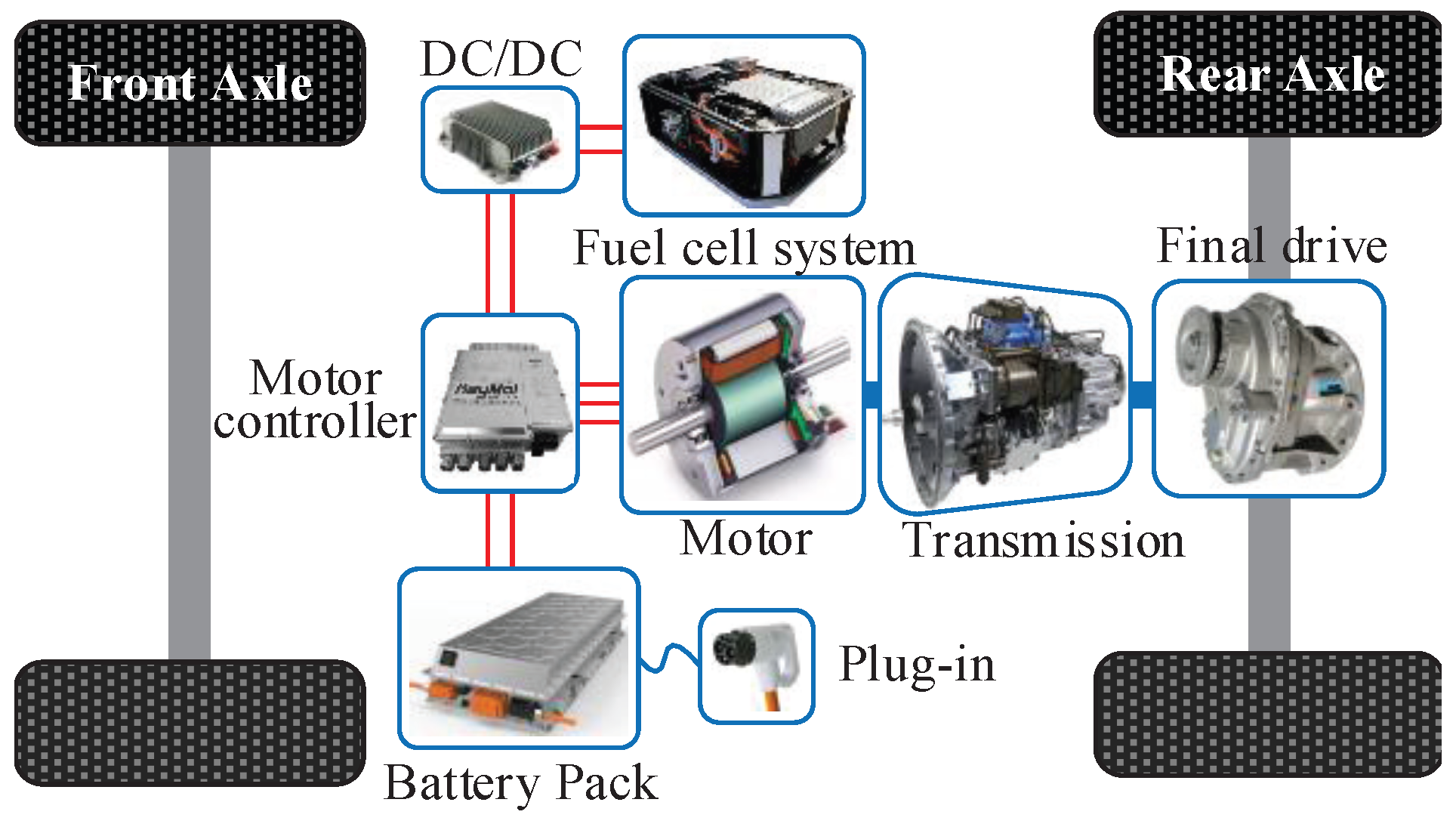 Electronics 14 04601 g001