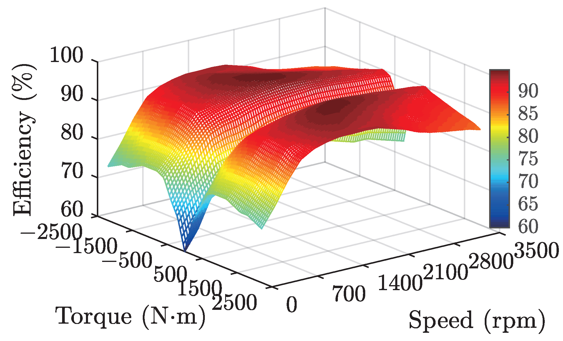 Electronics 14 04601 g002