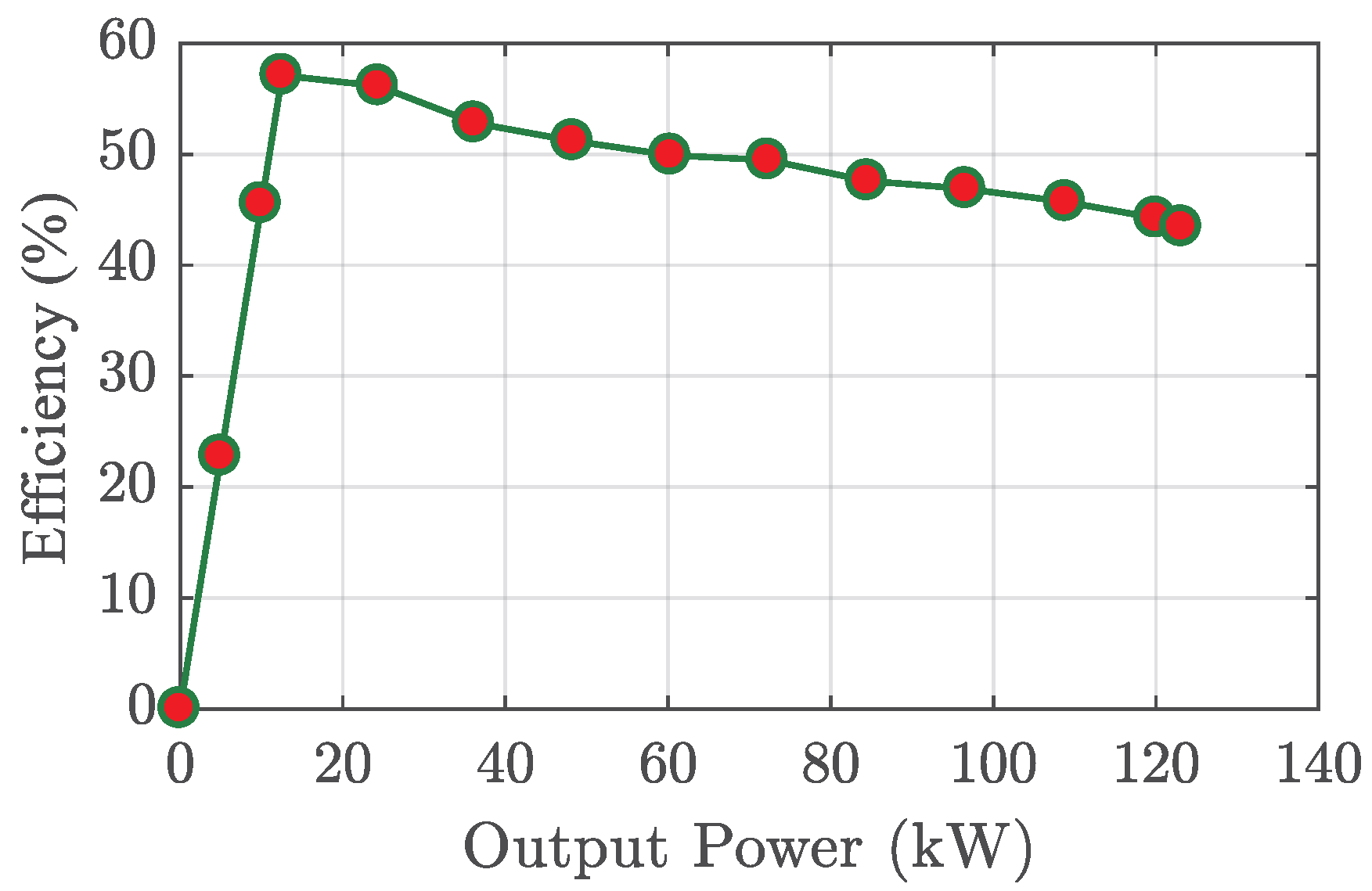 Electronics 14 04601 g003