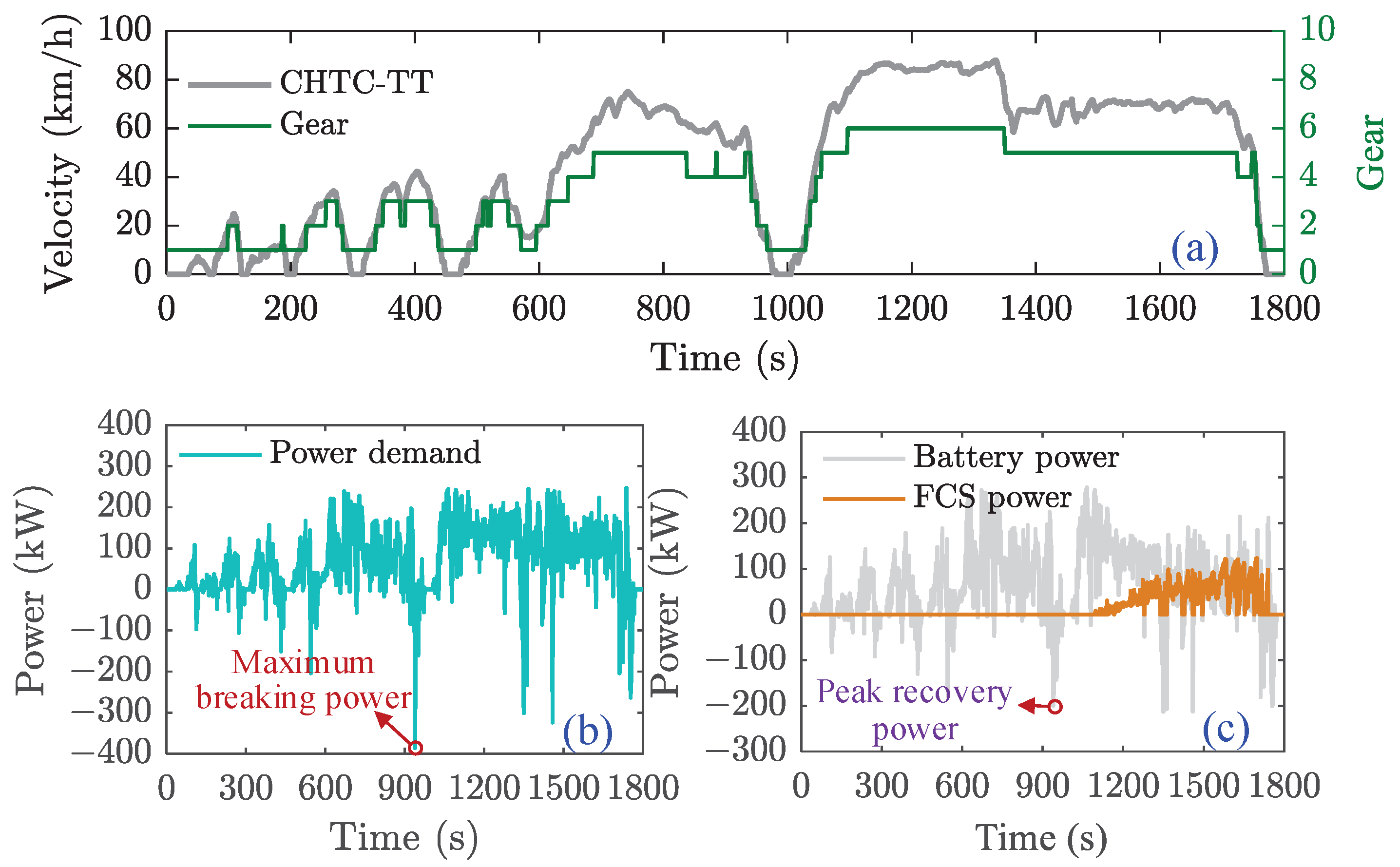 Electronics 14 04601 g007