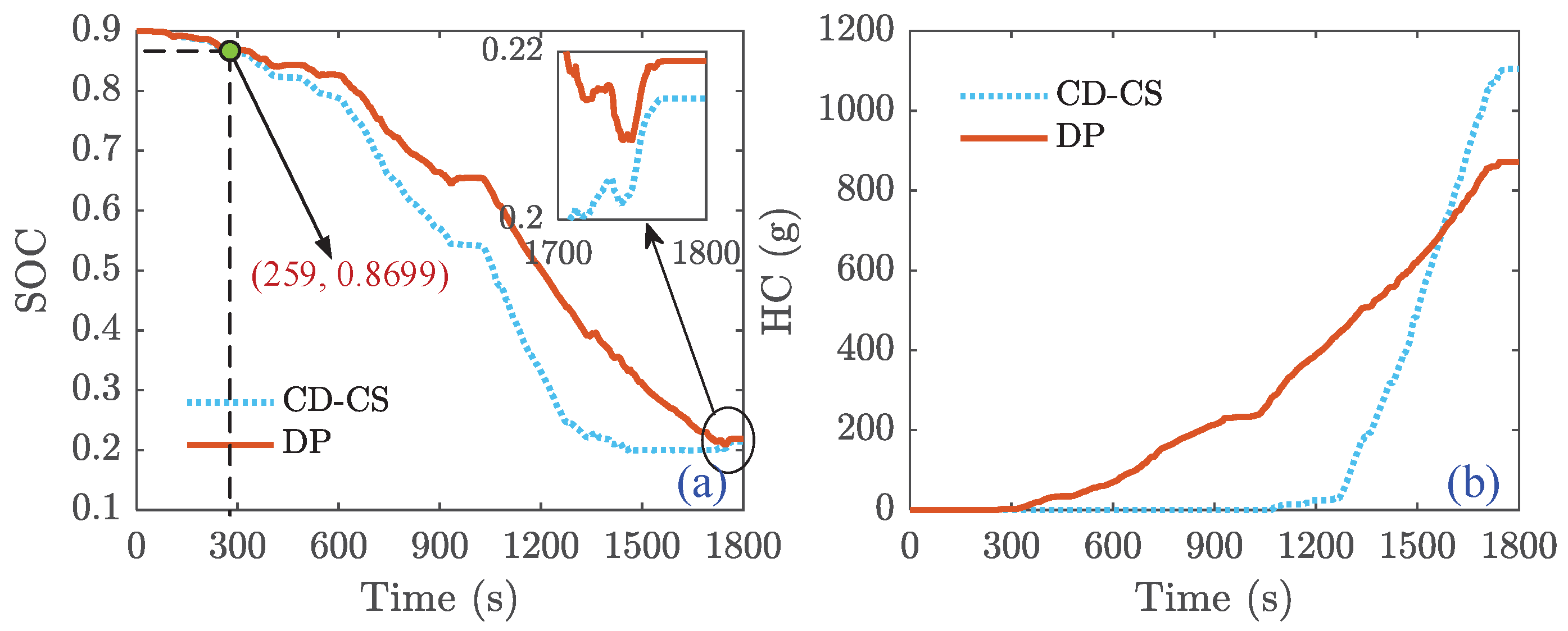 Electronics 14 04601 g008
