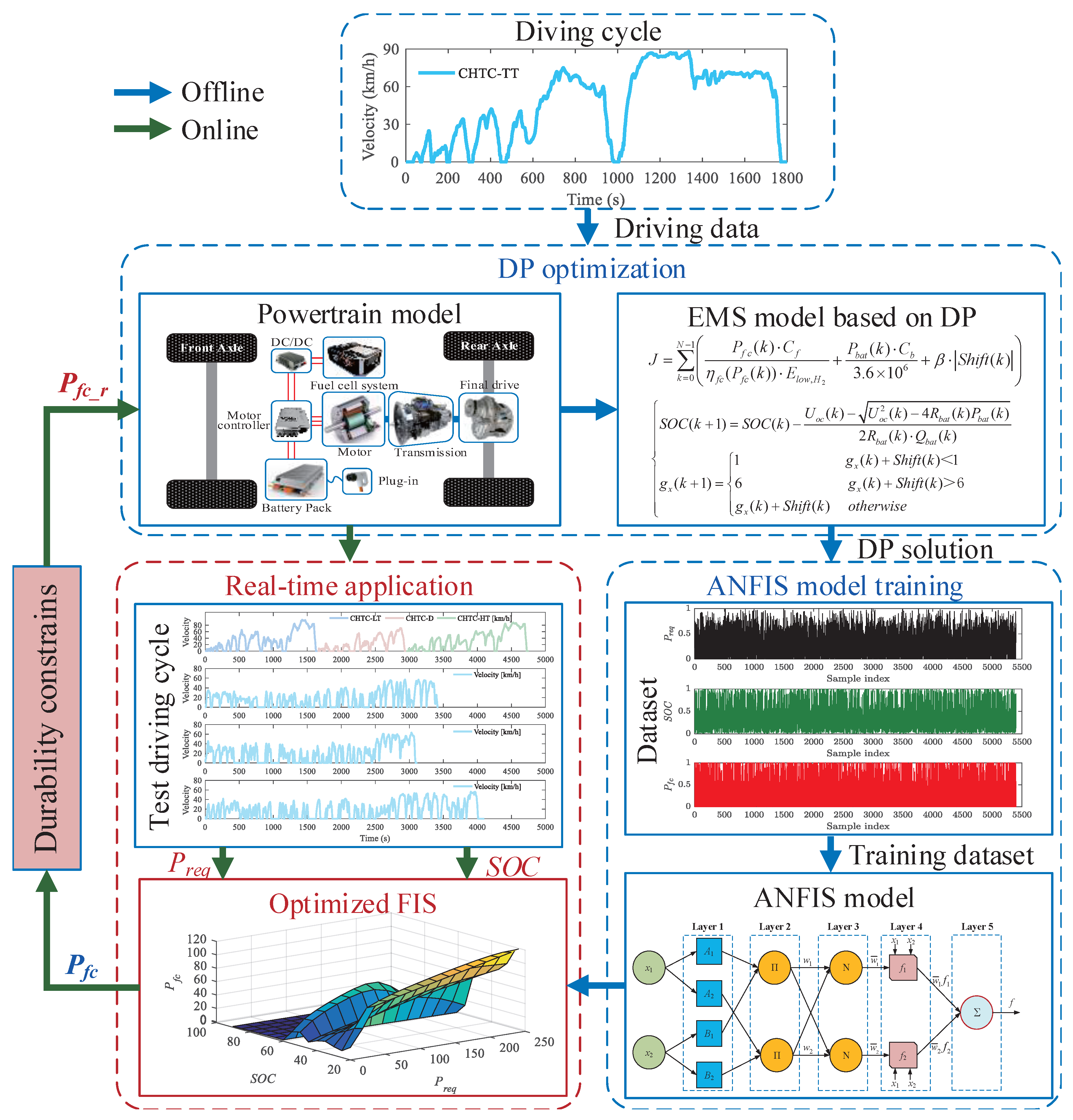 Electronics 14 04601 g012