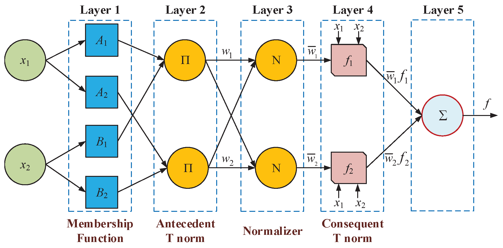 Electronics 14 04601 g013