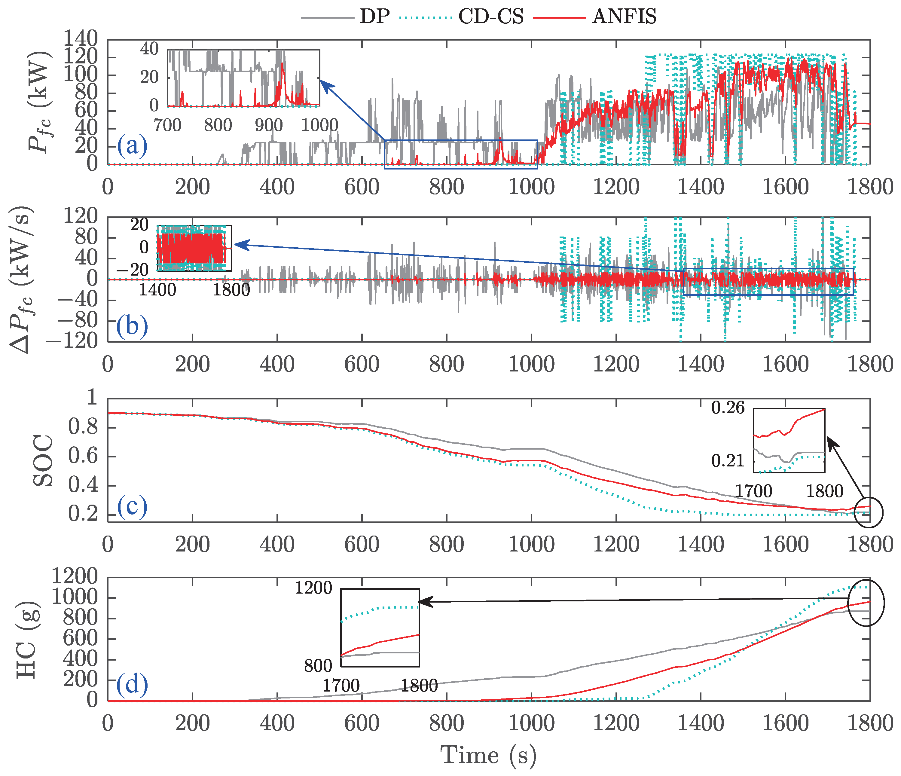 Electronics 14 04601 g020