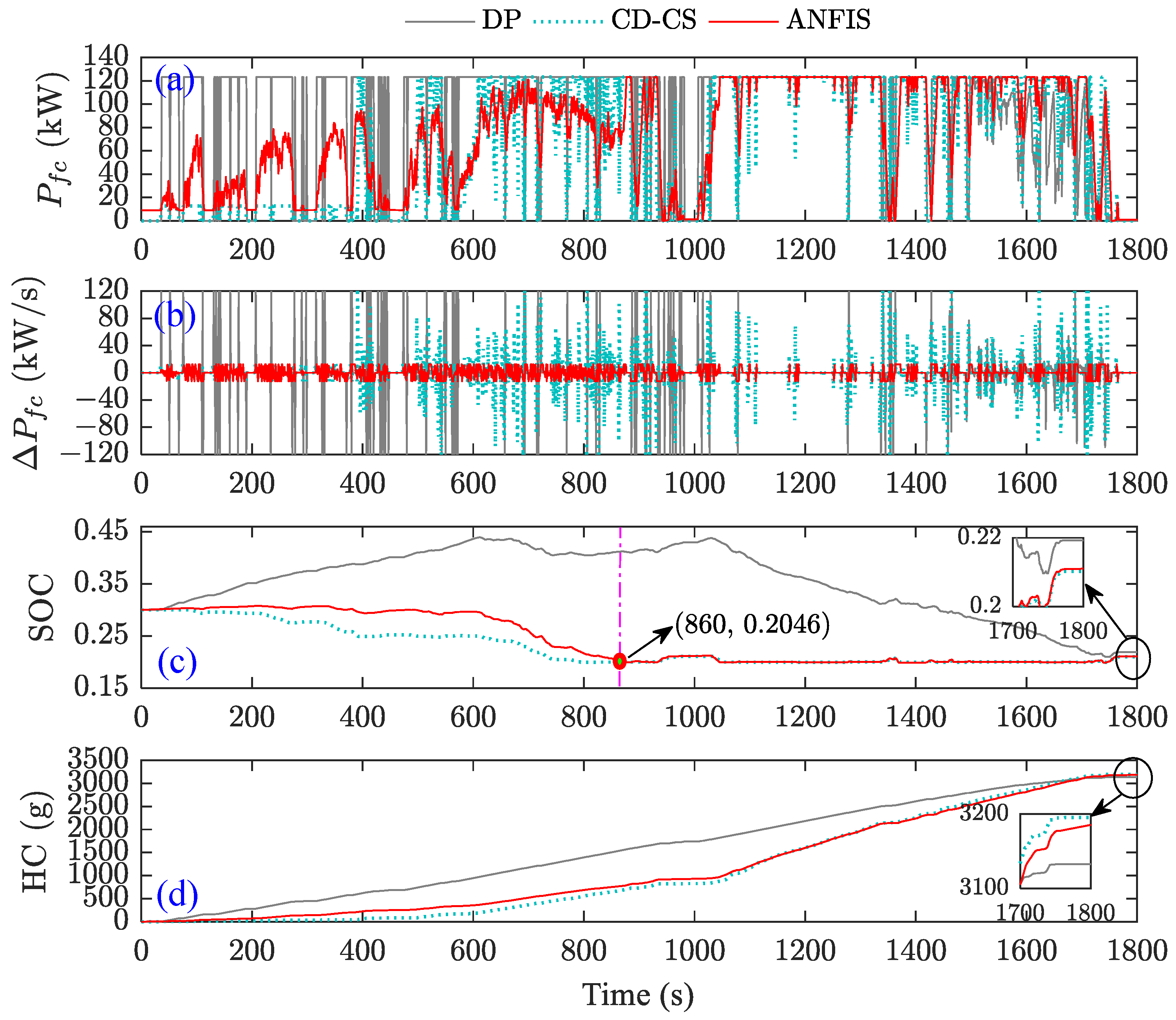 Electronics 14 04601 g022