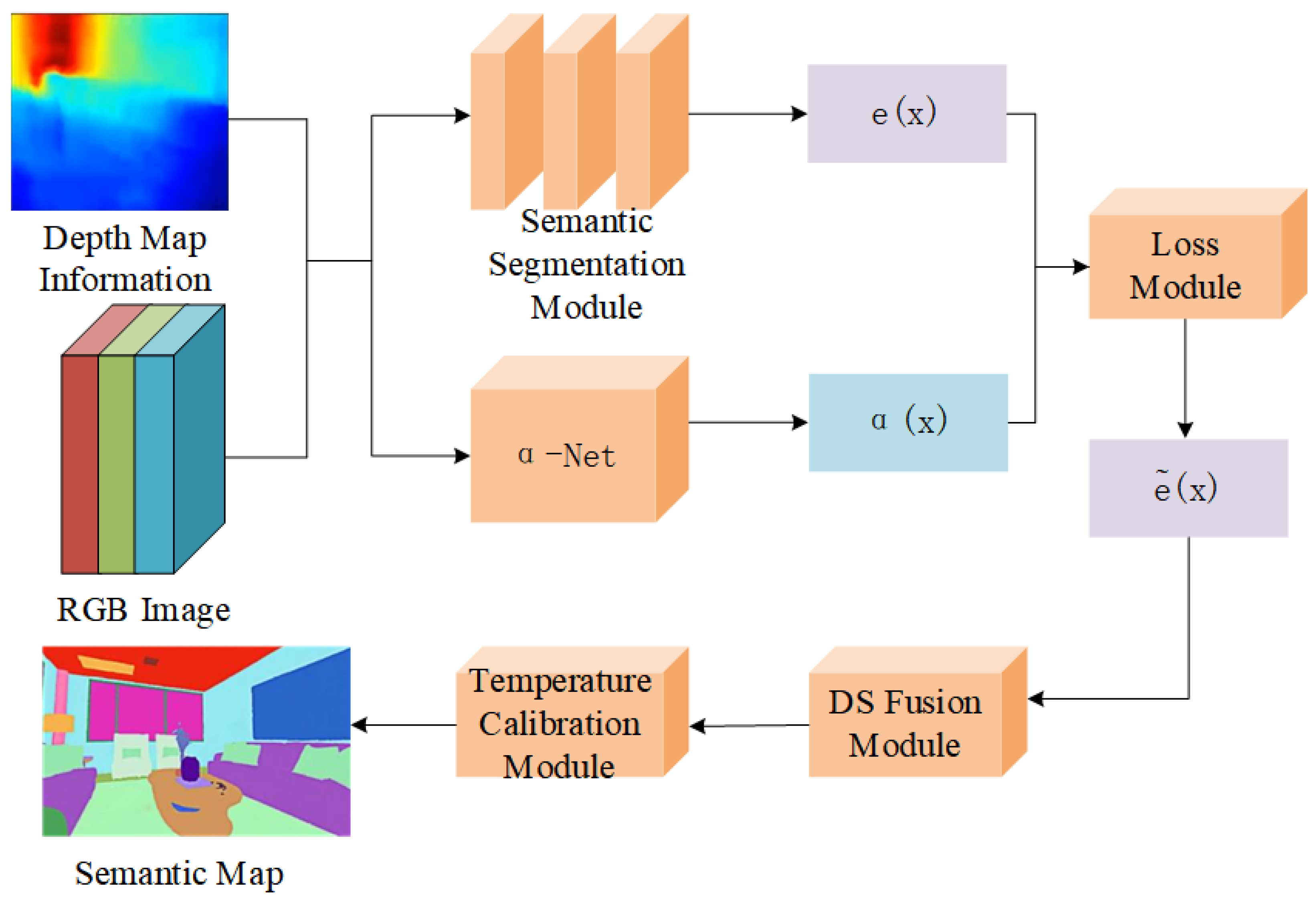 Electronics 14 04602 g001