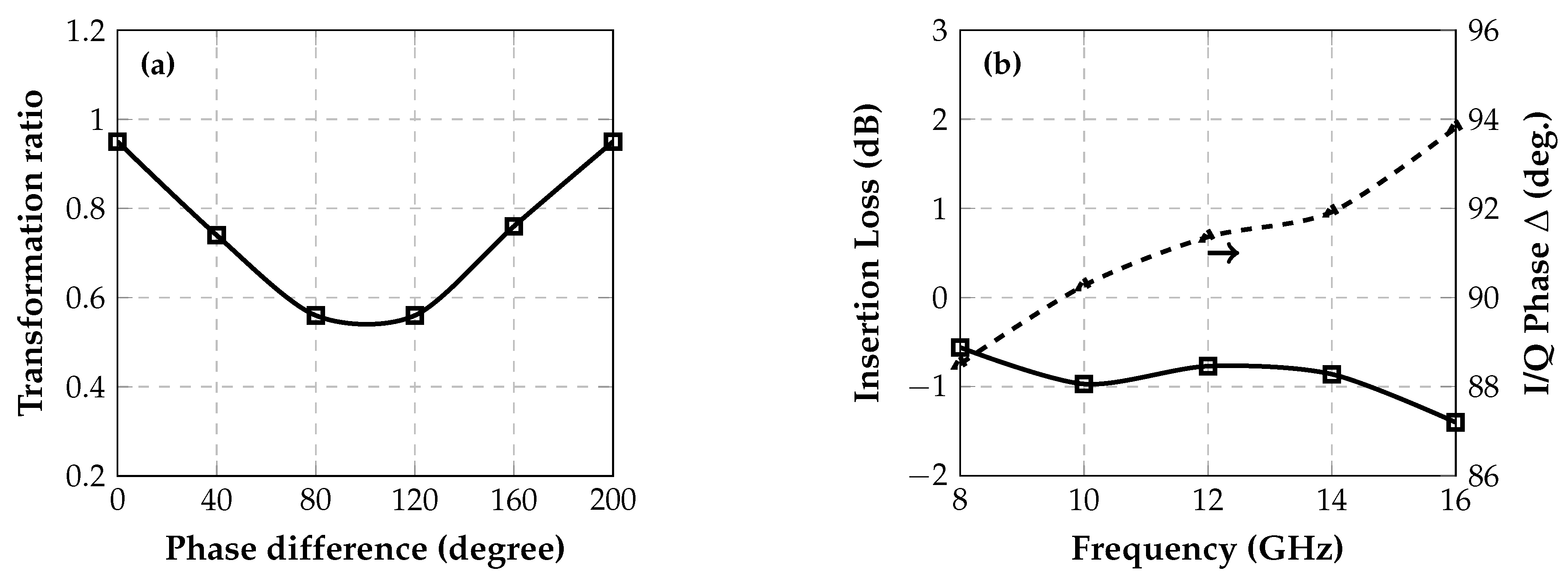 Electronics 14 04603 g004 Electronics 14 04603 g004