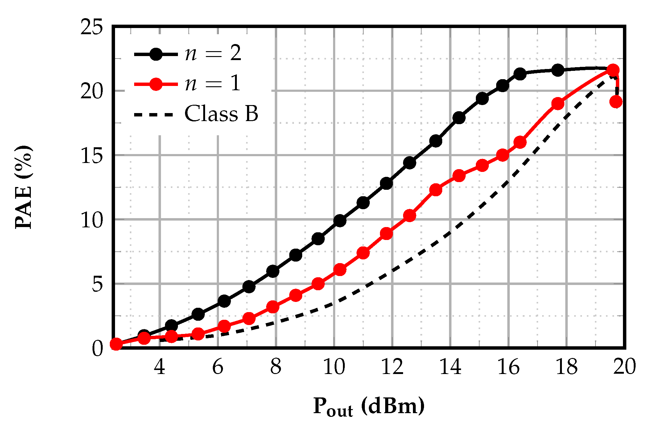 Electronics 14 04603 g010 Electronics 14 04603 g010