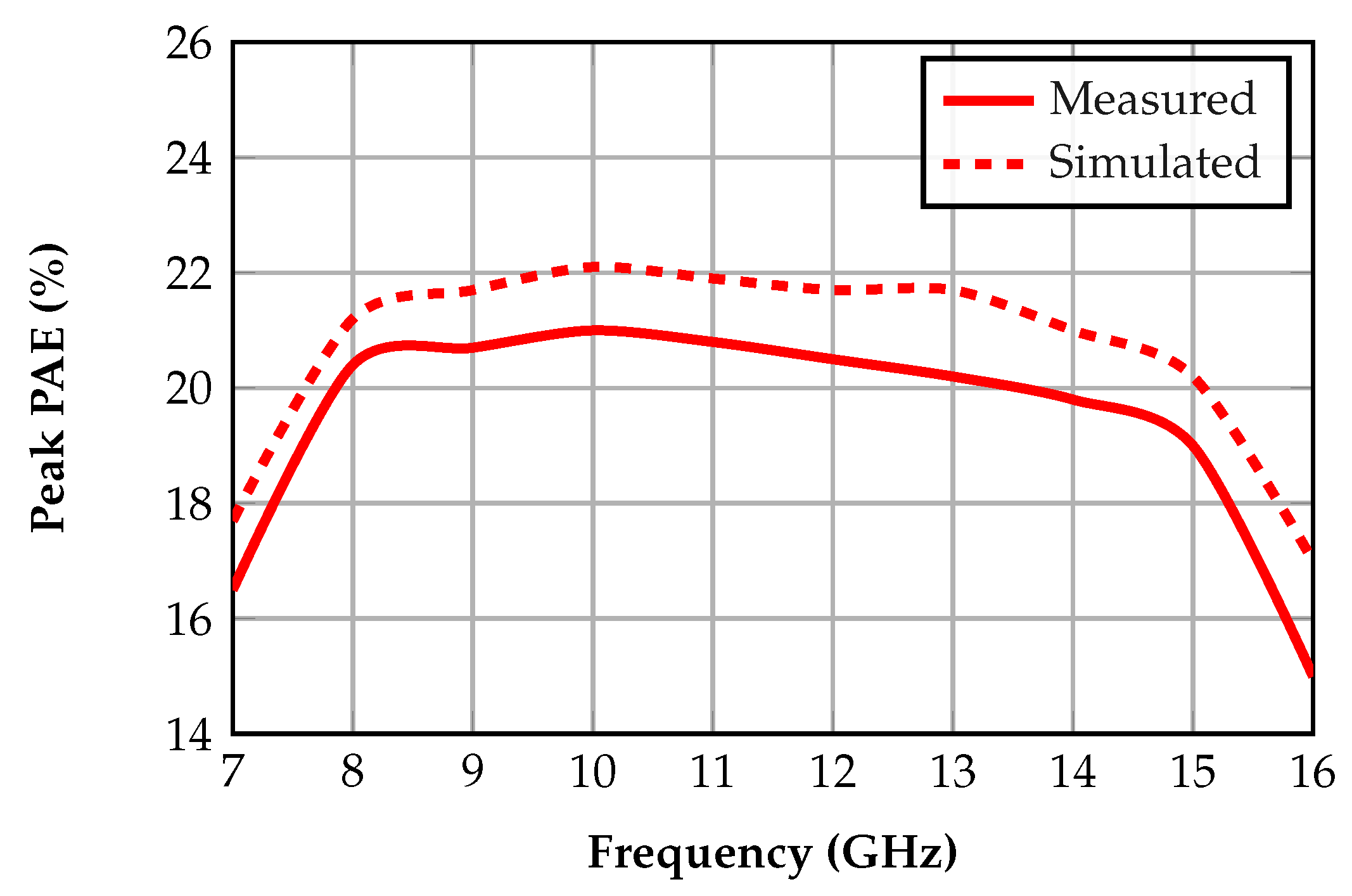 Electronics 14 04603 g017 Electronics 14 04603 g017