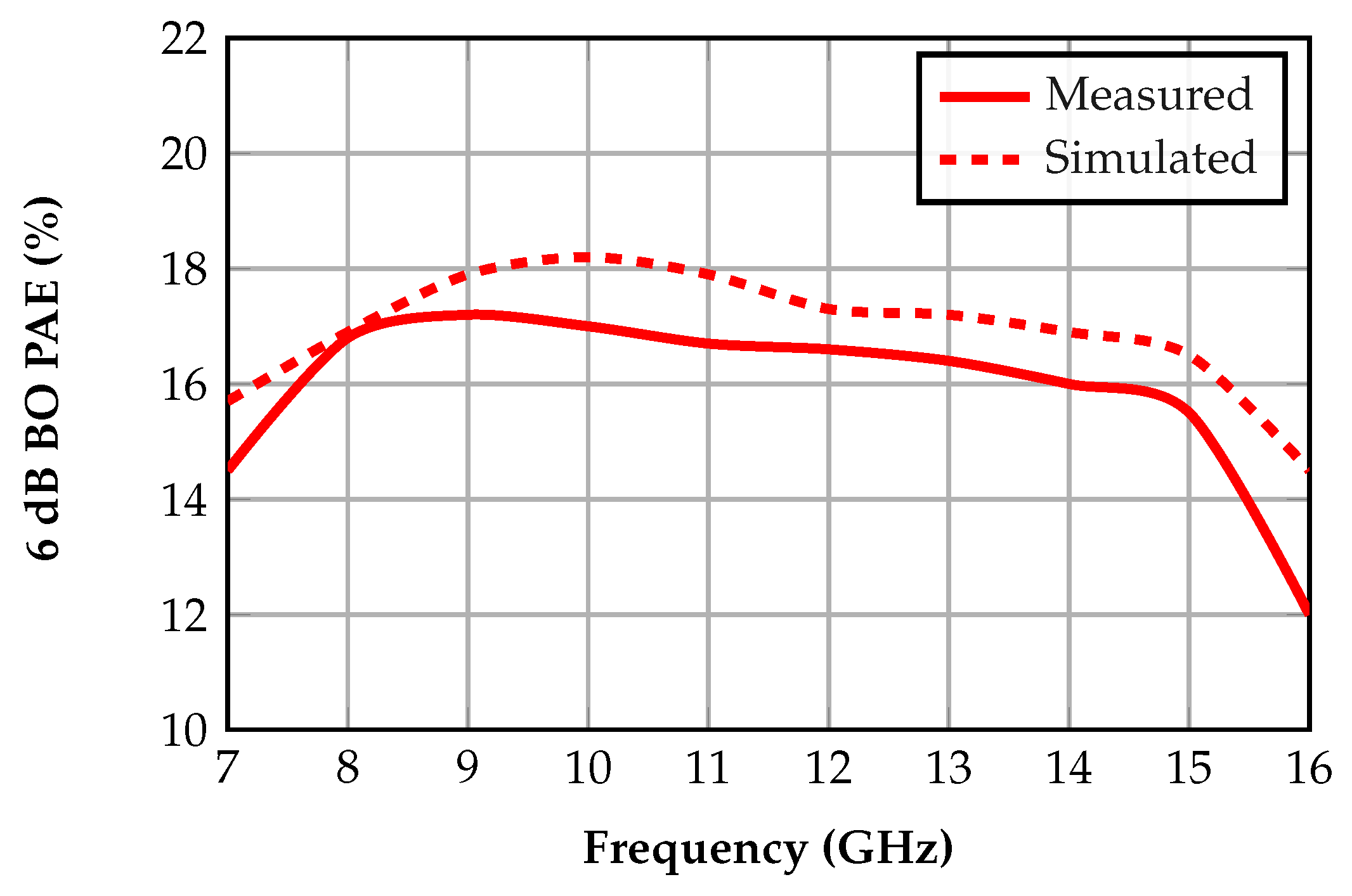 Electronics 14 04603 g018 Electronics 14 04603 g018