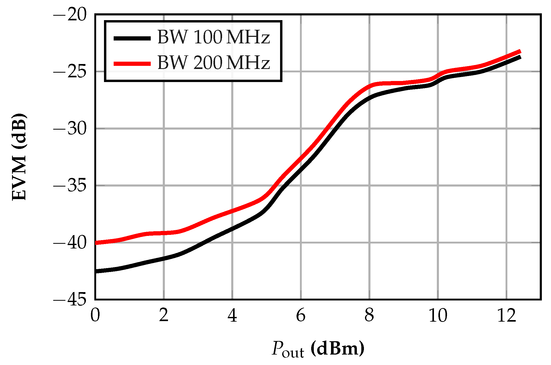 Electronics 14 04603 g022 Electronics 14 04603 g022