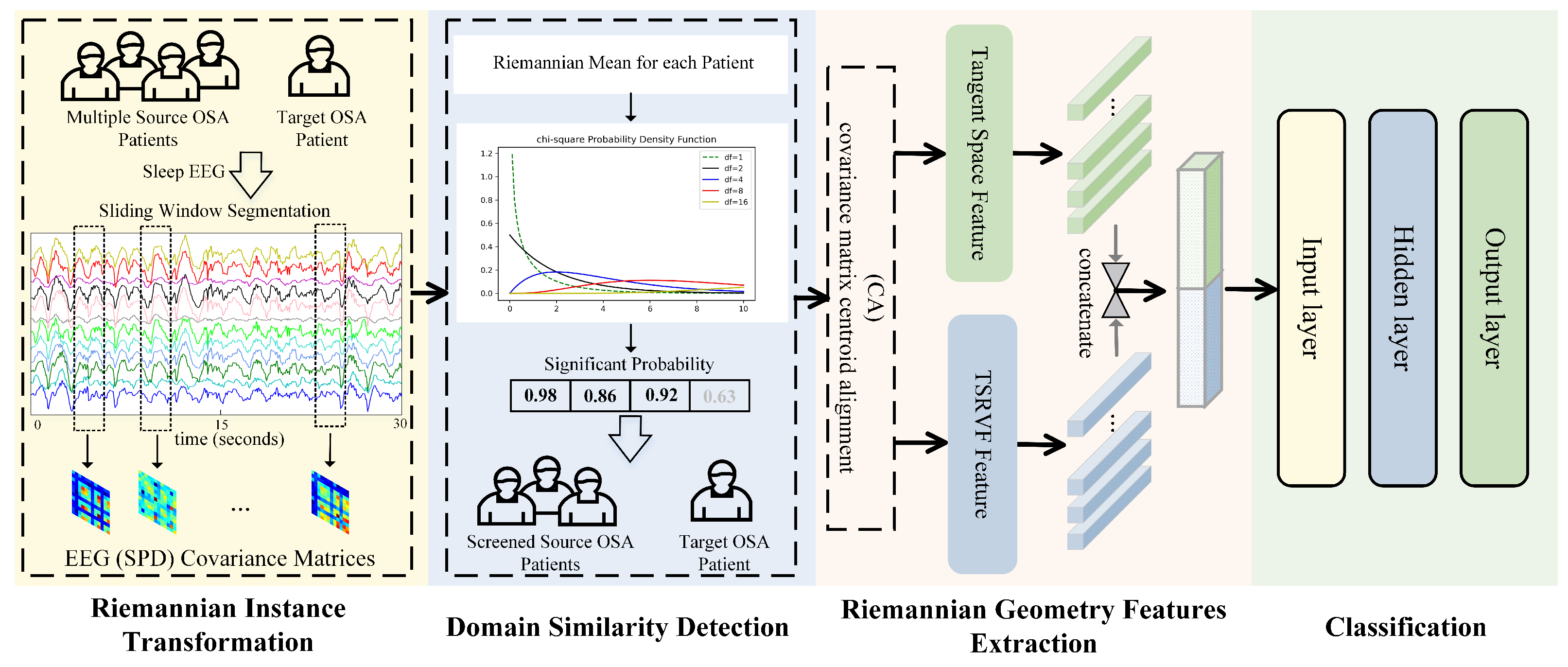 Electronics 14 04604 g002