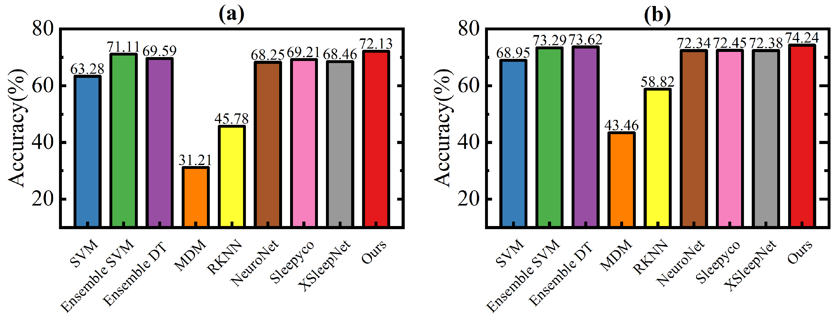 Electronics 14 04604 g006