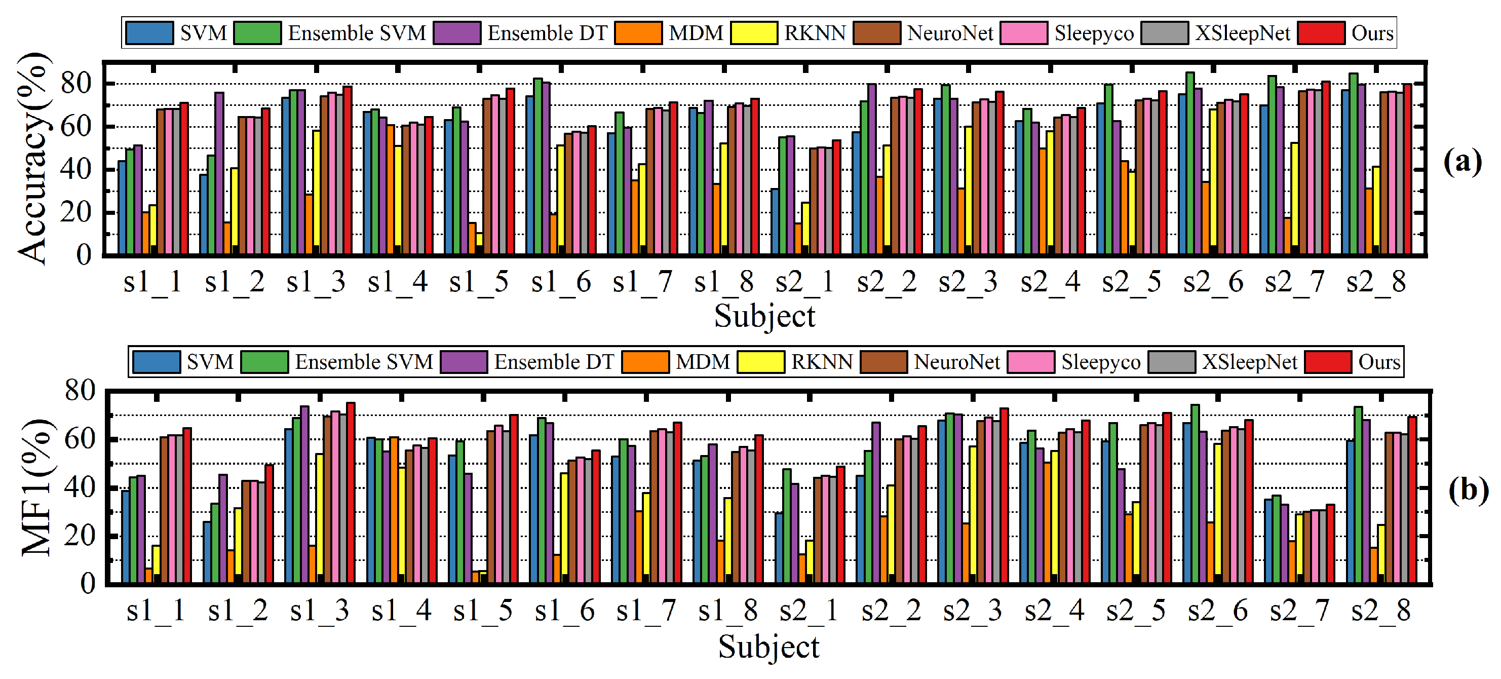 Electronics 14 04604 g008