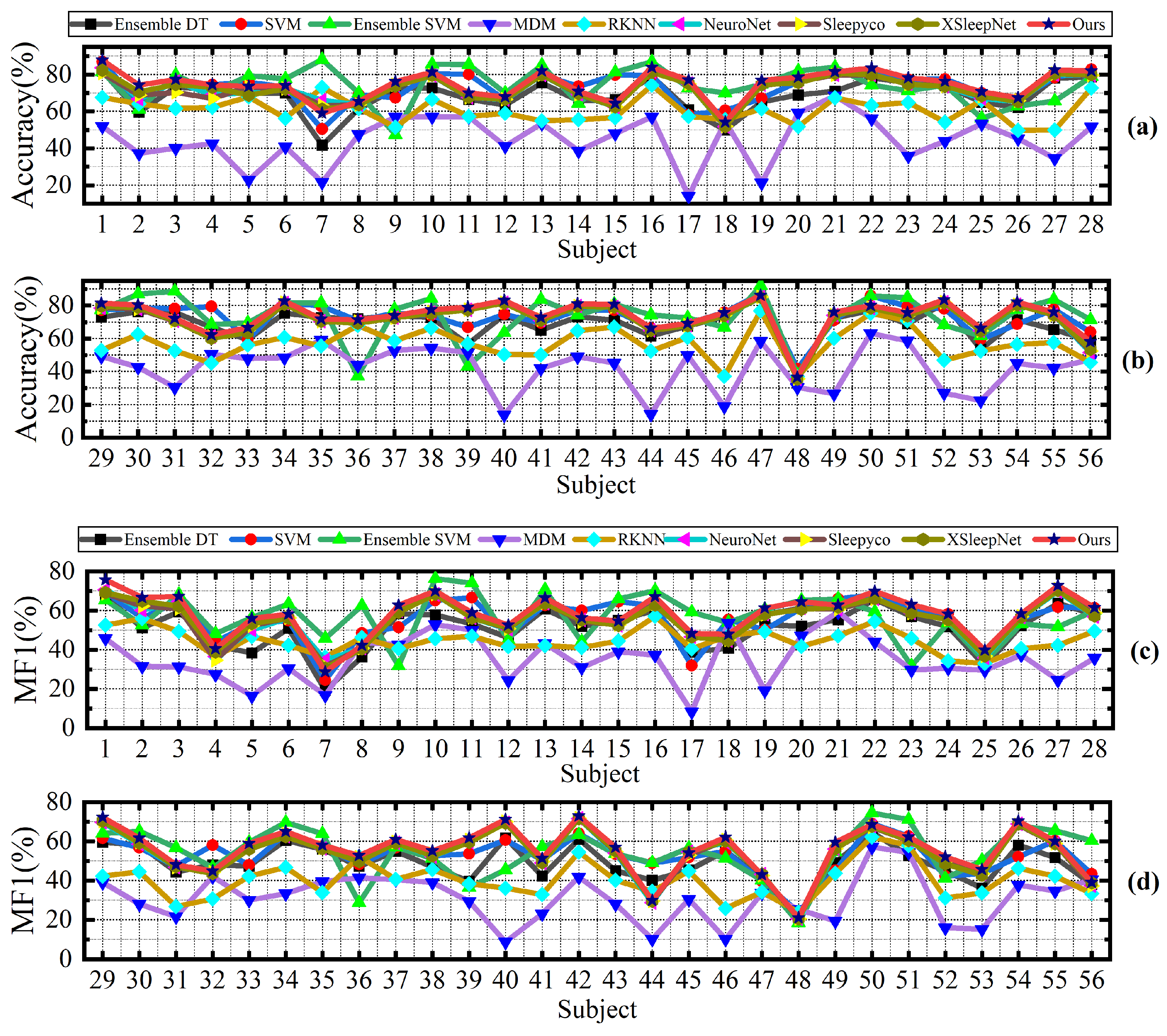Electronics 14 04604 g009