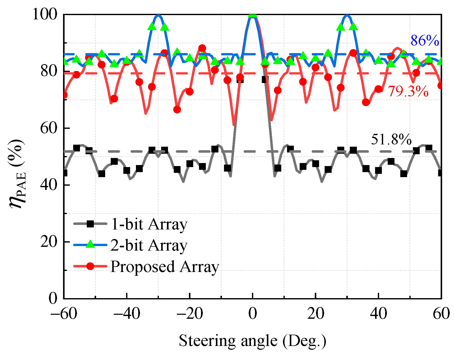 Electronics 14 04605 g004 Electronics 14 04605 g004