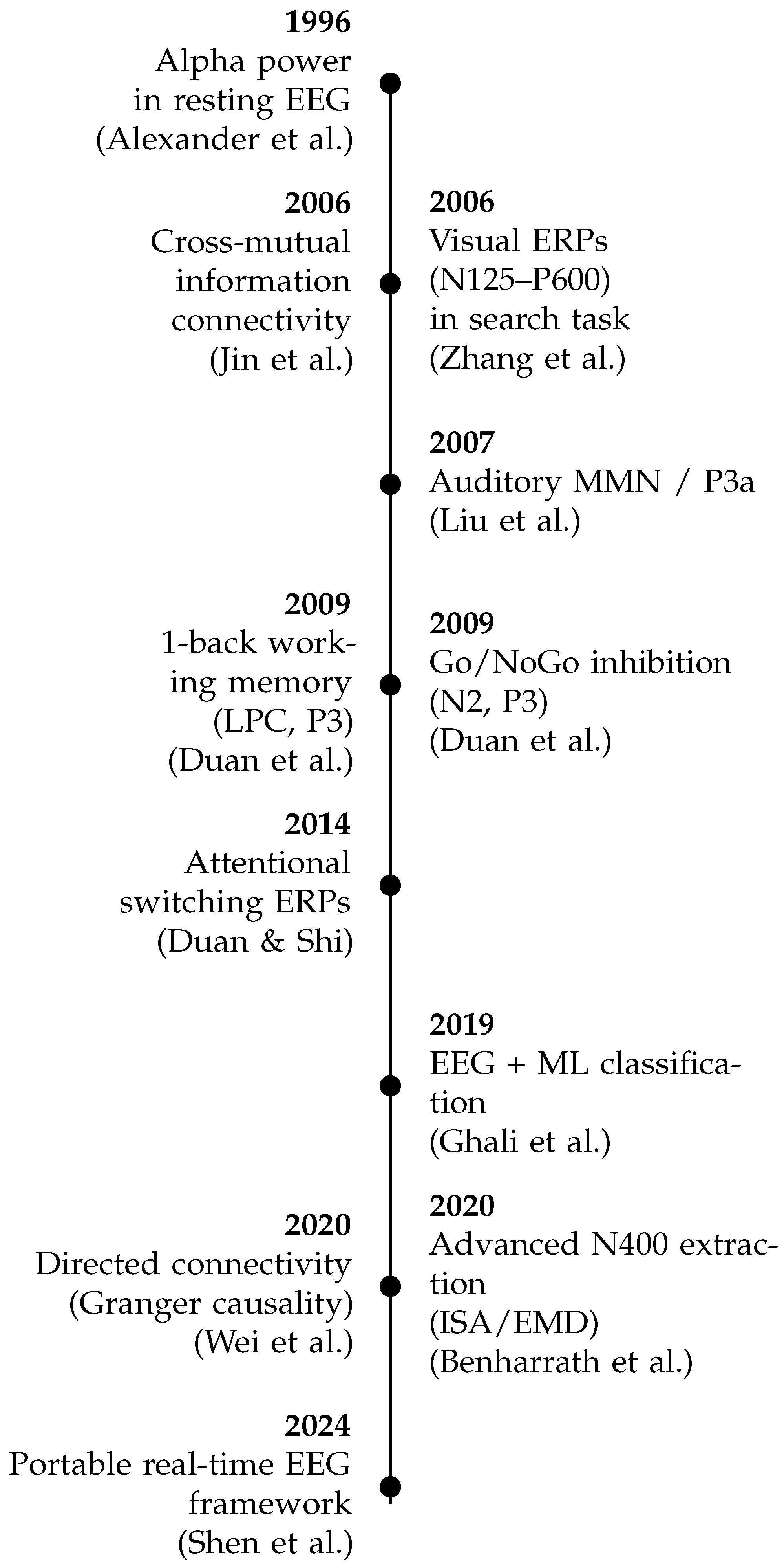 Electronics 14 04607 g003