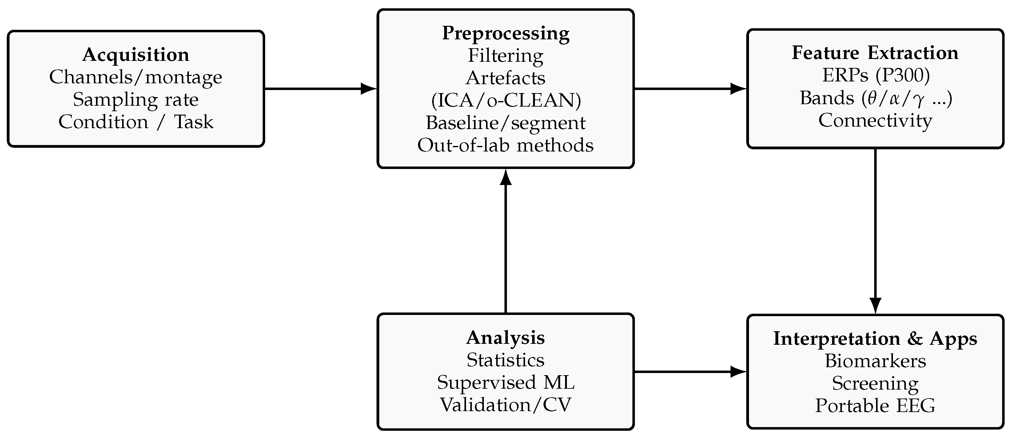 Electronics 14 04607 g004