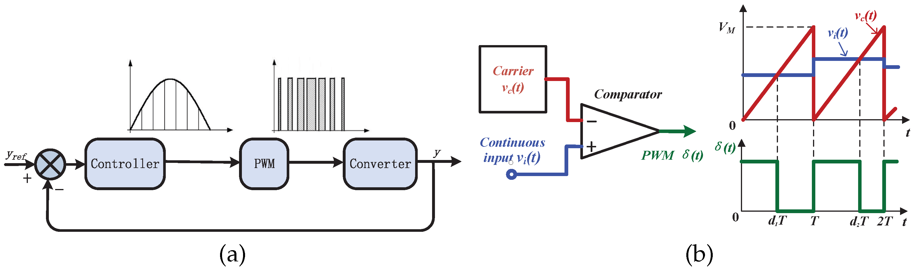 Electronics 14 04608 g001
