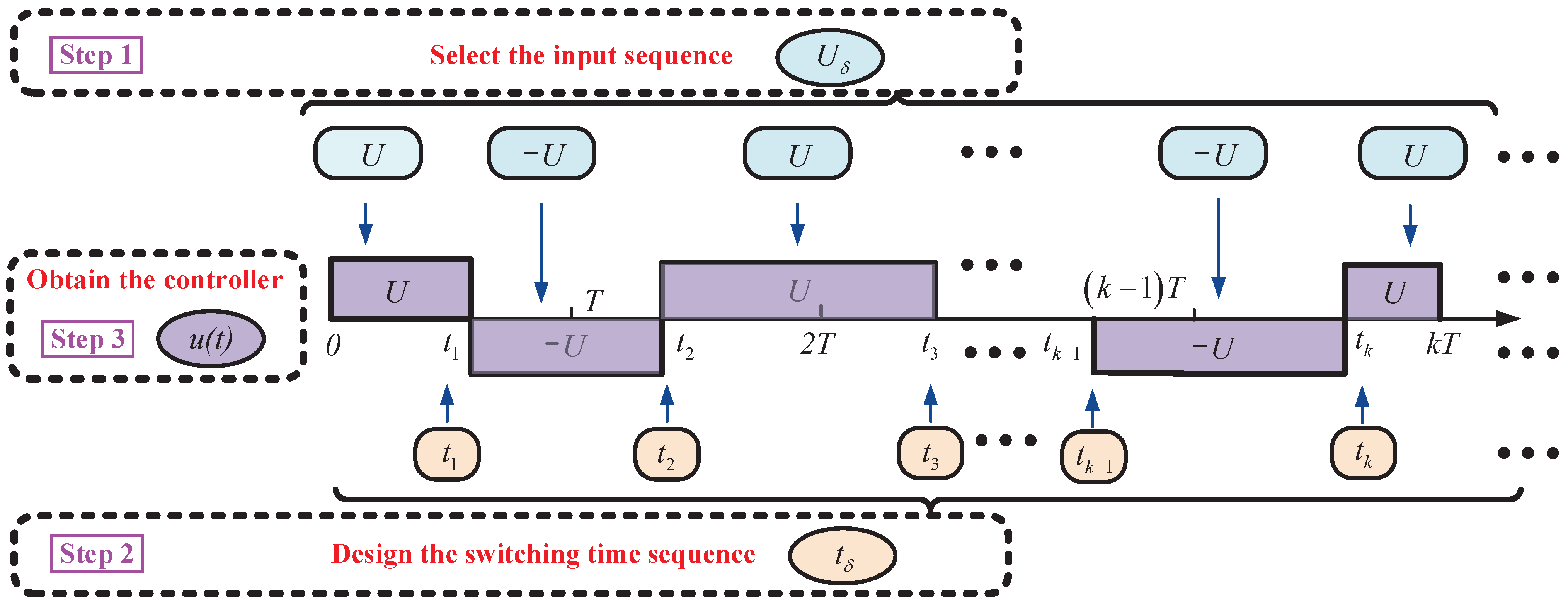 Electronics 14 04608 g003