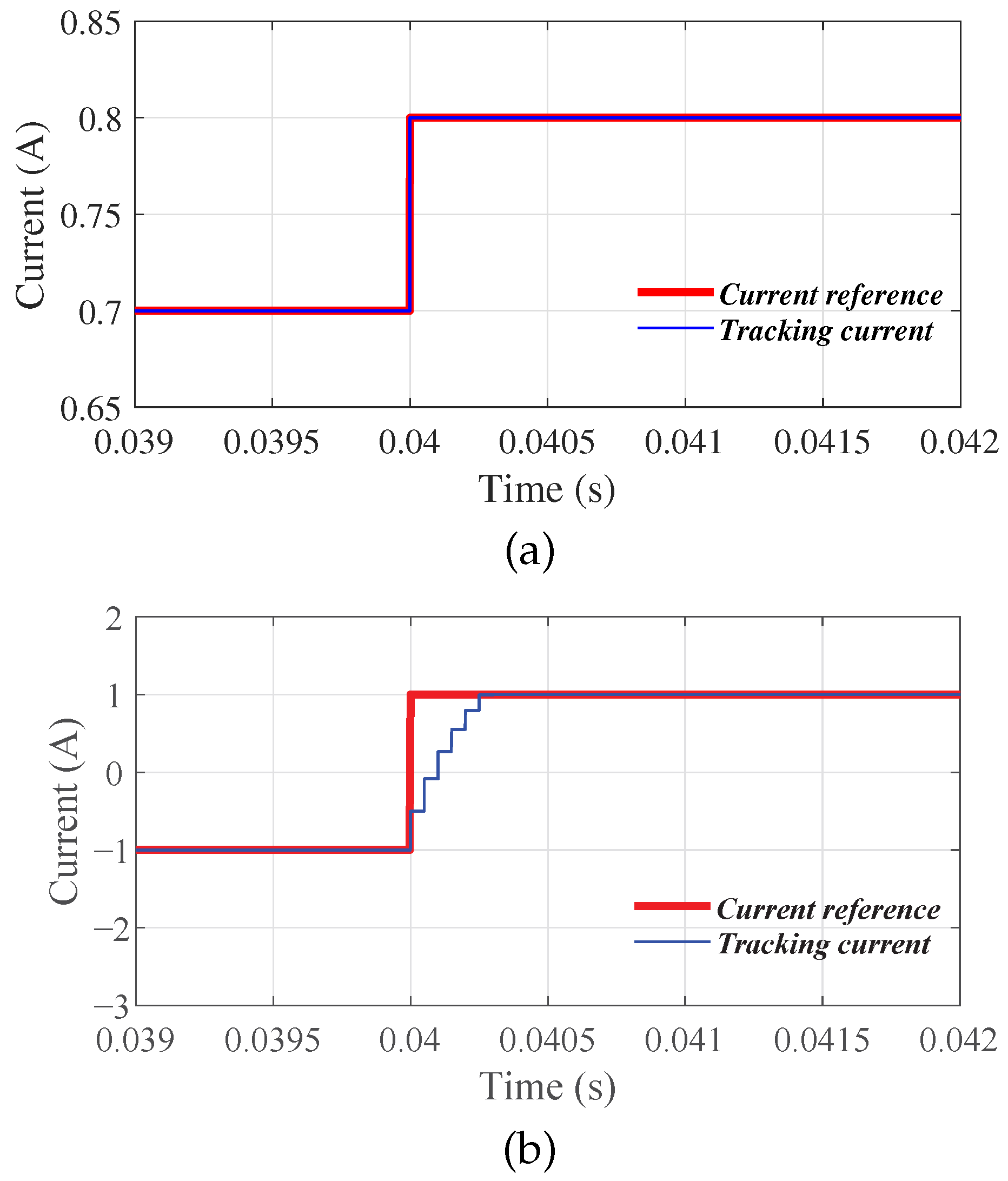 Electronics 14 04608 g006
