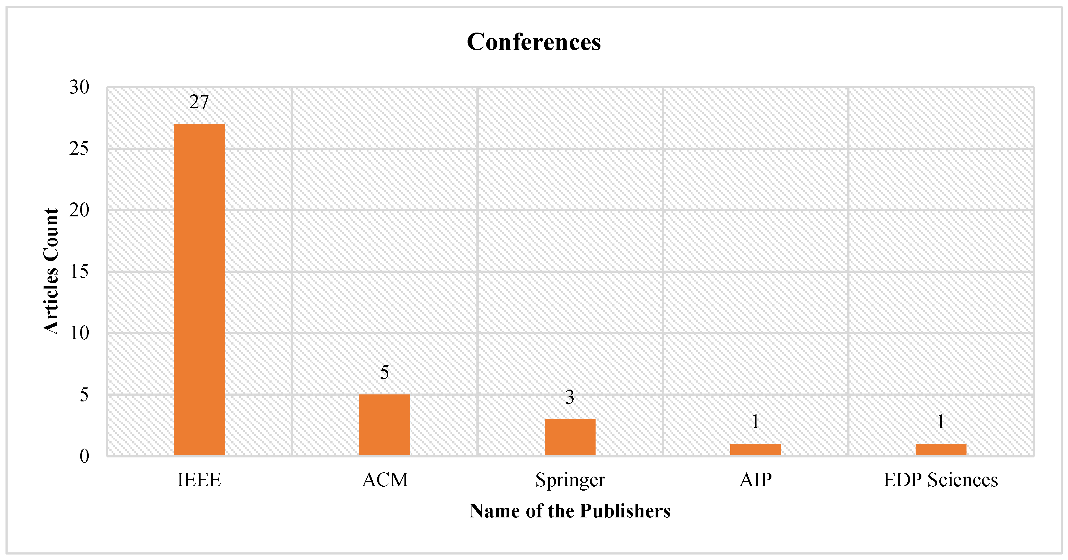 Electronics 14 04609 g001