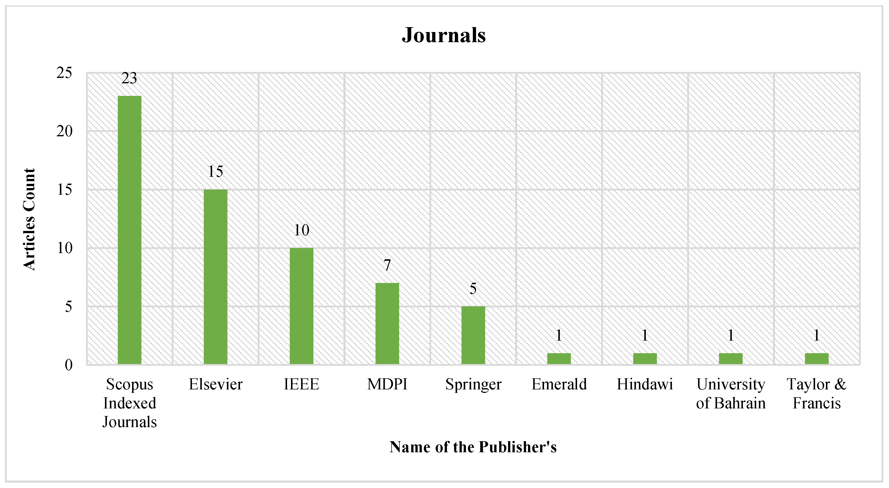 Electronics 14 04609 g002