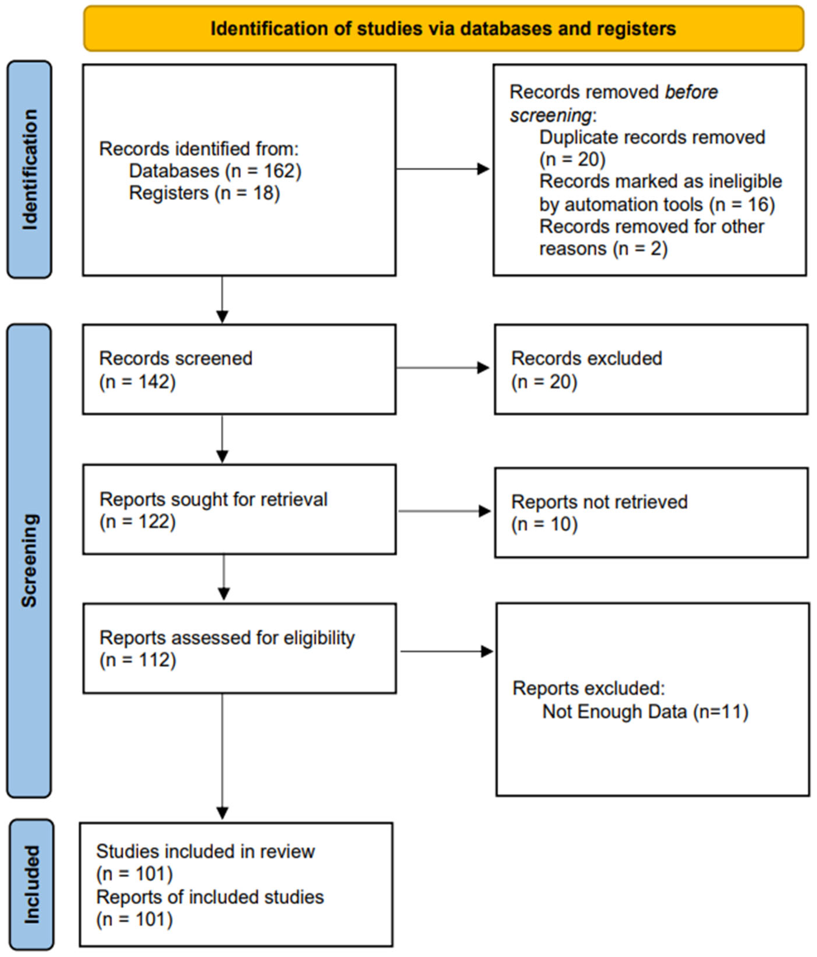 Electronics 14 04609 g003