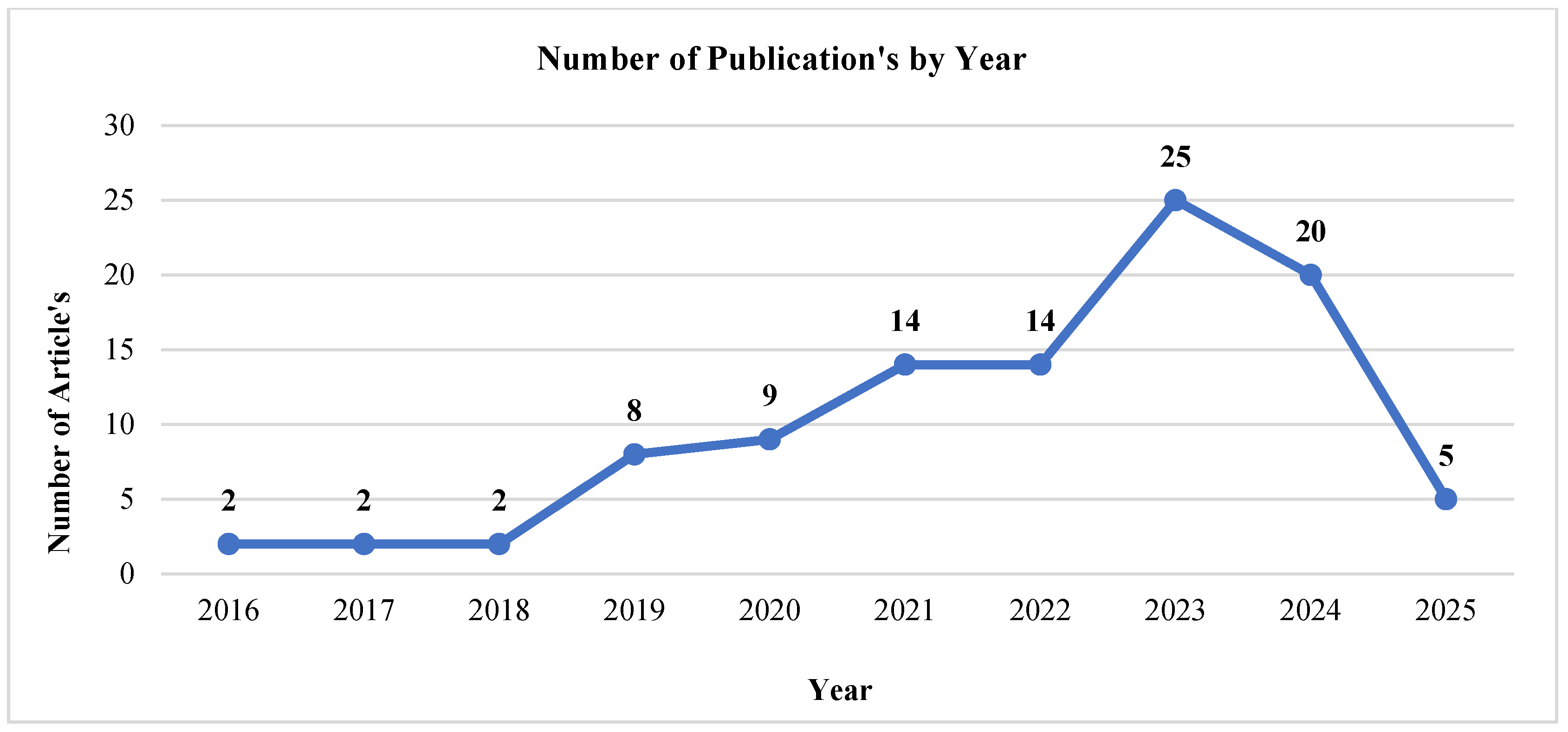 Electronics 14 04609 g004