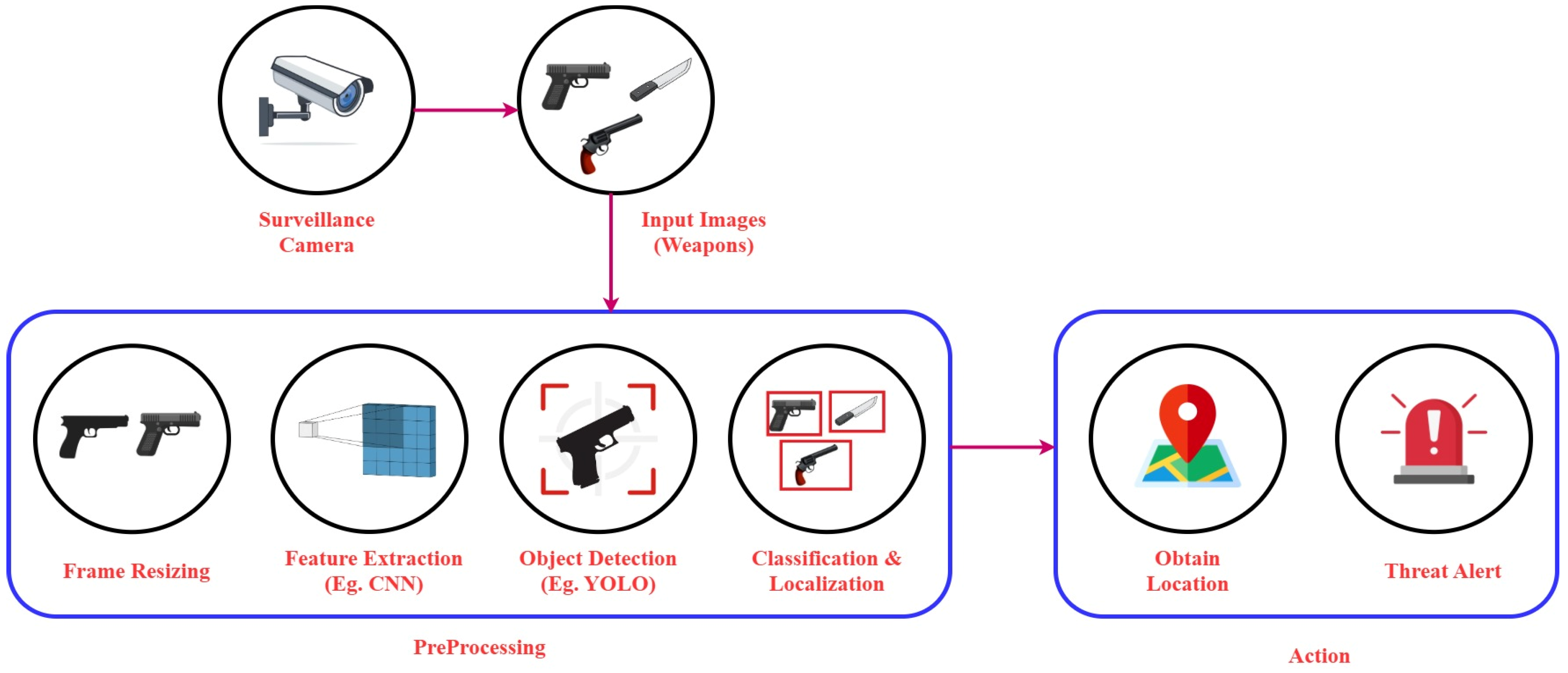 Electronics 14 04609 g006
