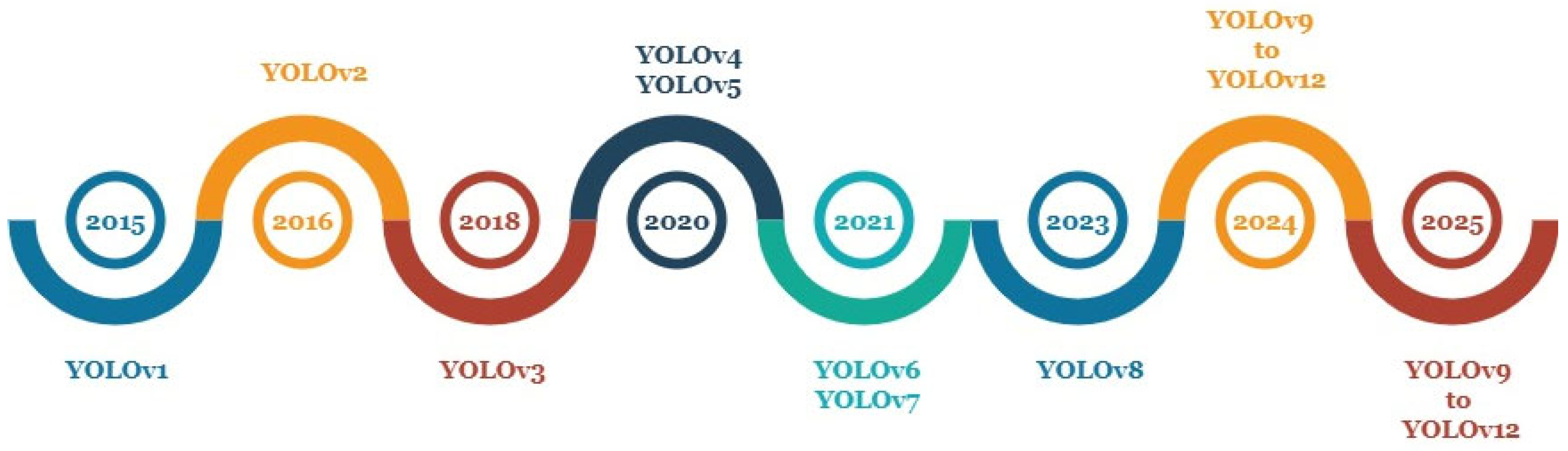 Electronics 14 04609 g007