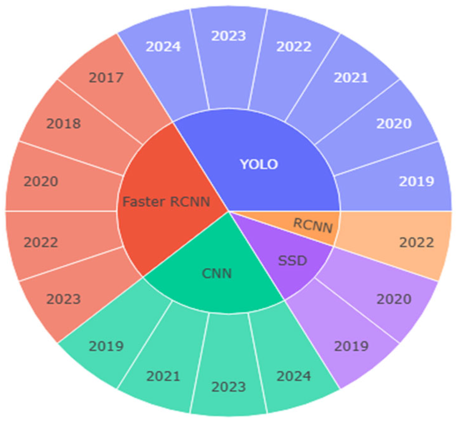 Electronics 14 04609 g011