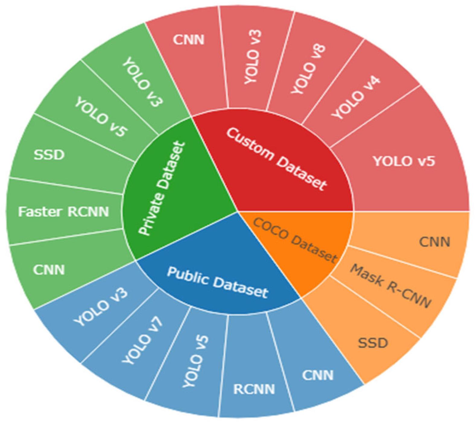 Electronics 14 04609 g012